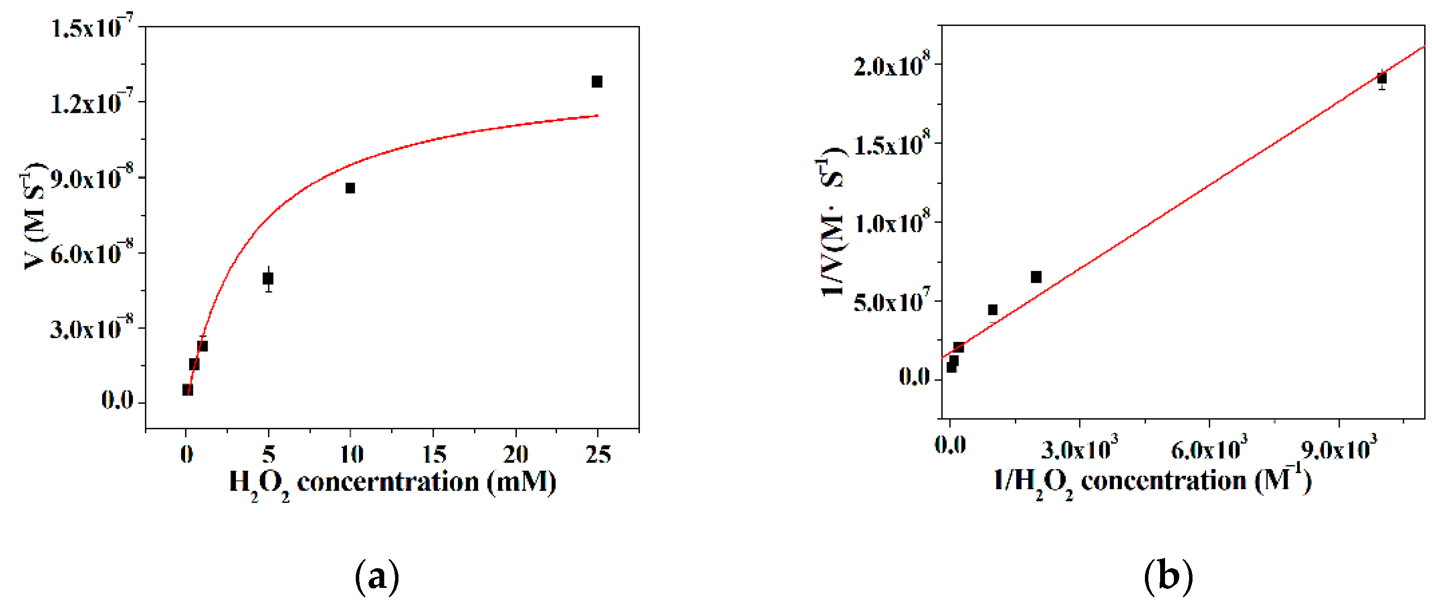 Micromachines 12 01099 g007
