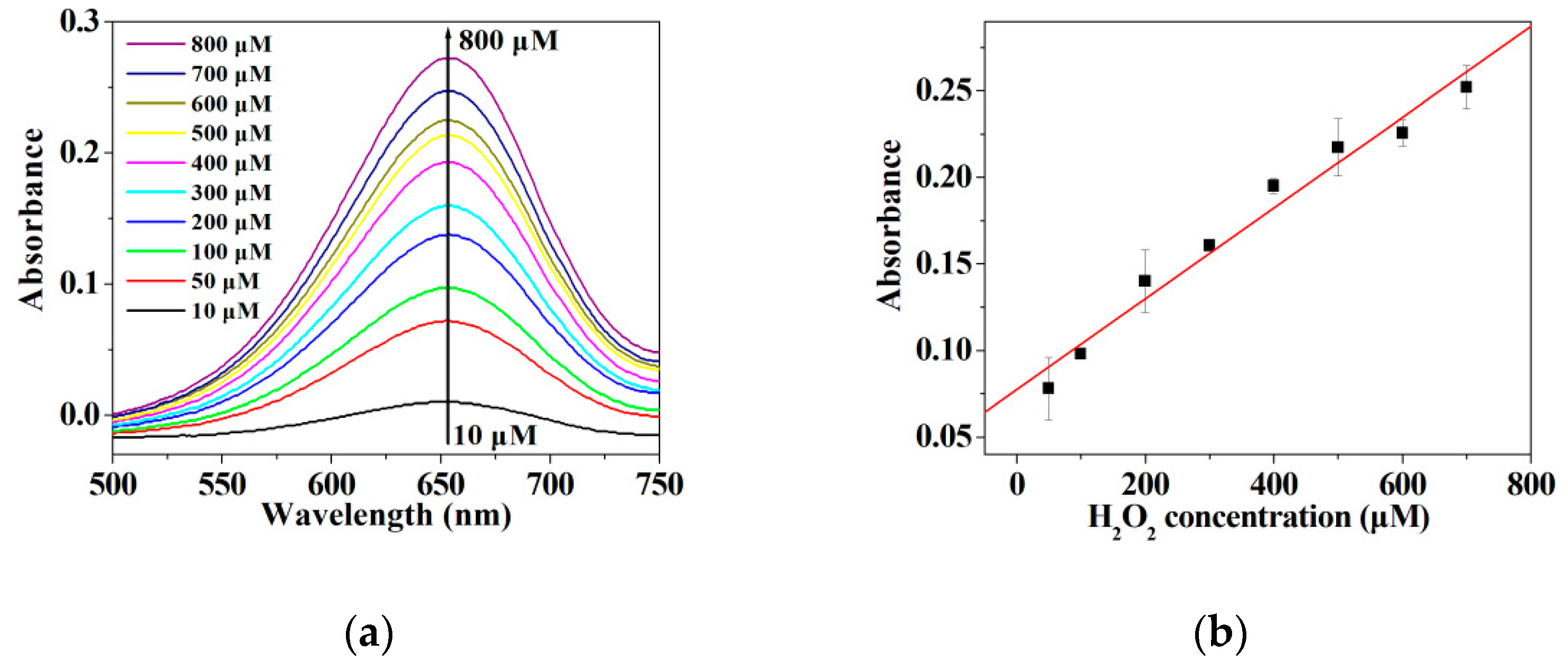 Micromachines 12 01099 g008