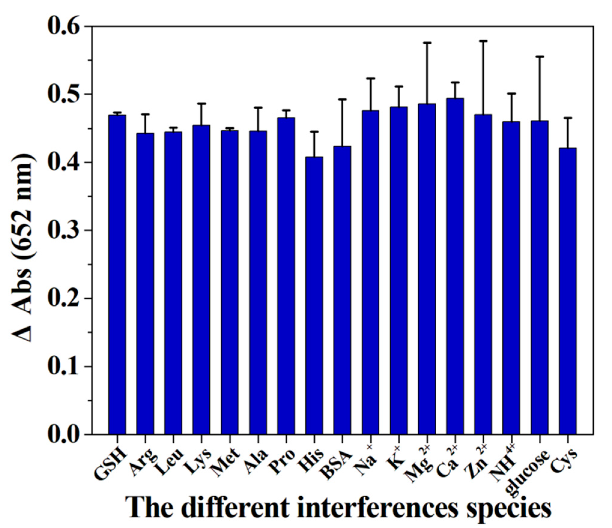 Micromachines 12 01099 g010
