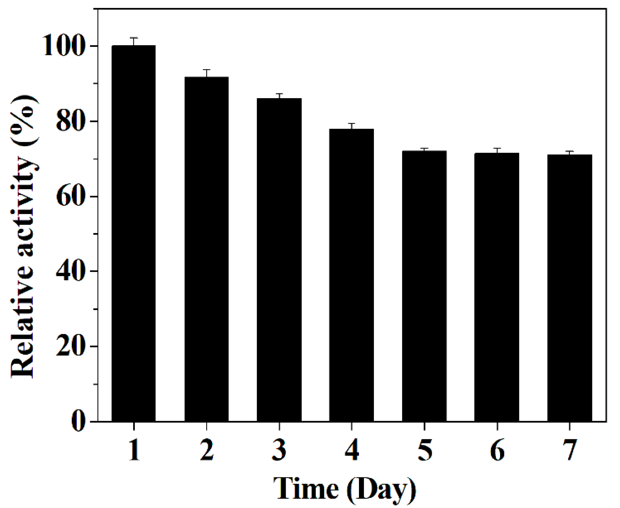 Micromachines 12 01099 g011