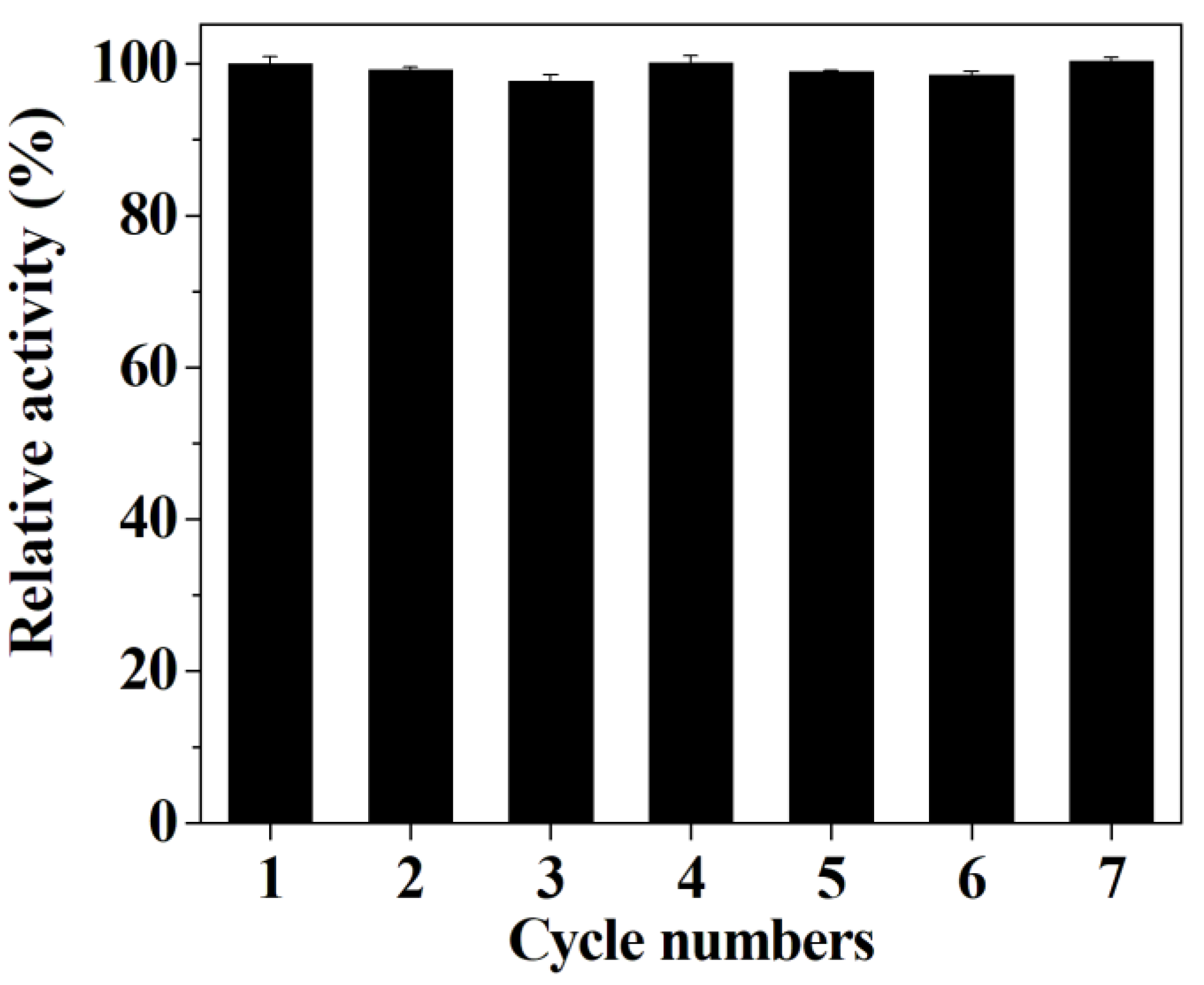 Micromachines 12 01099 g012