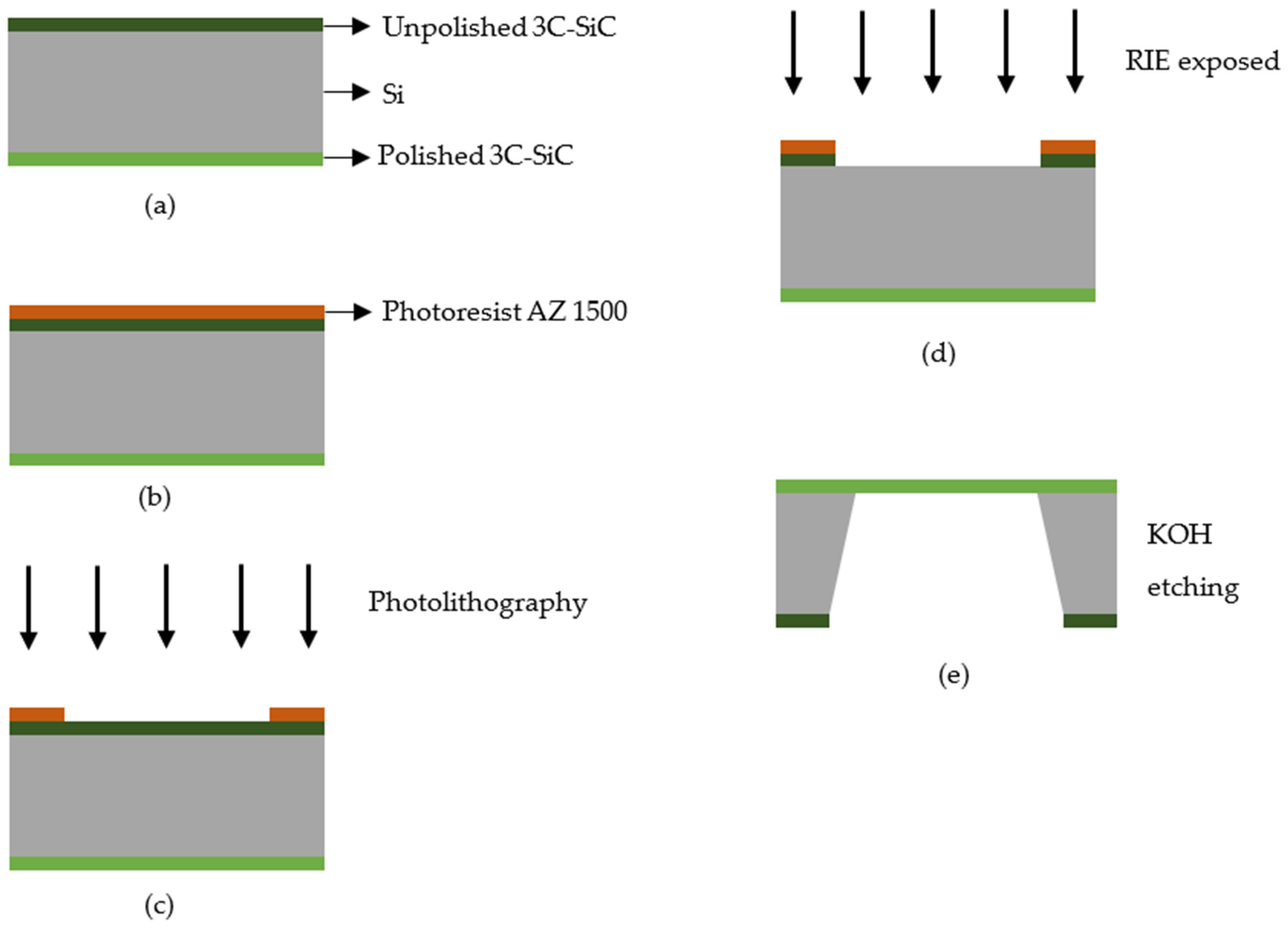 Micromachines 12 01101 g001