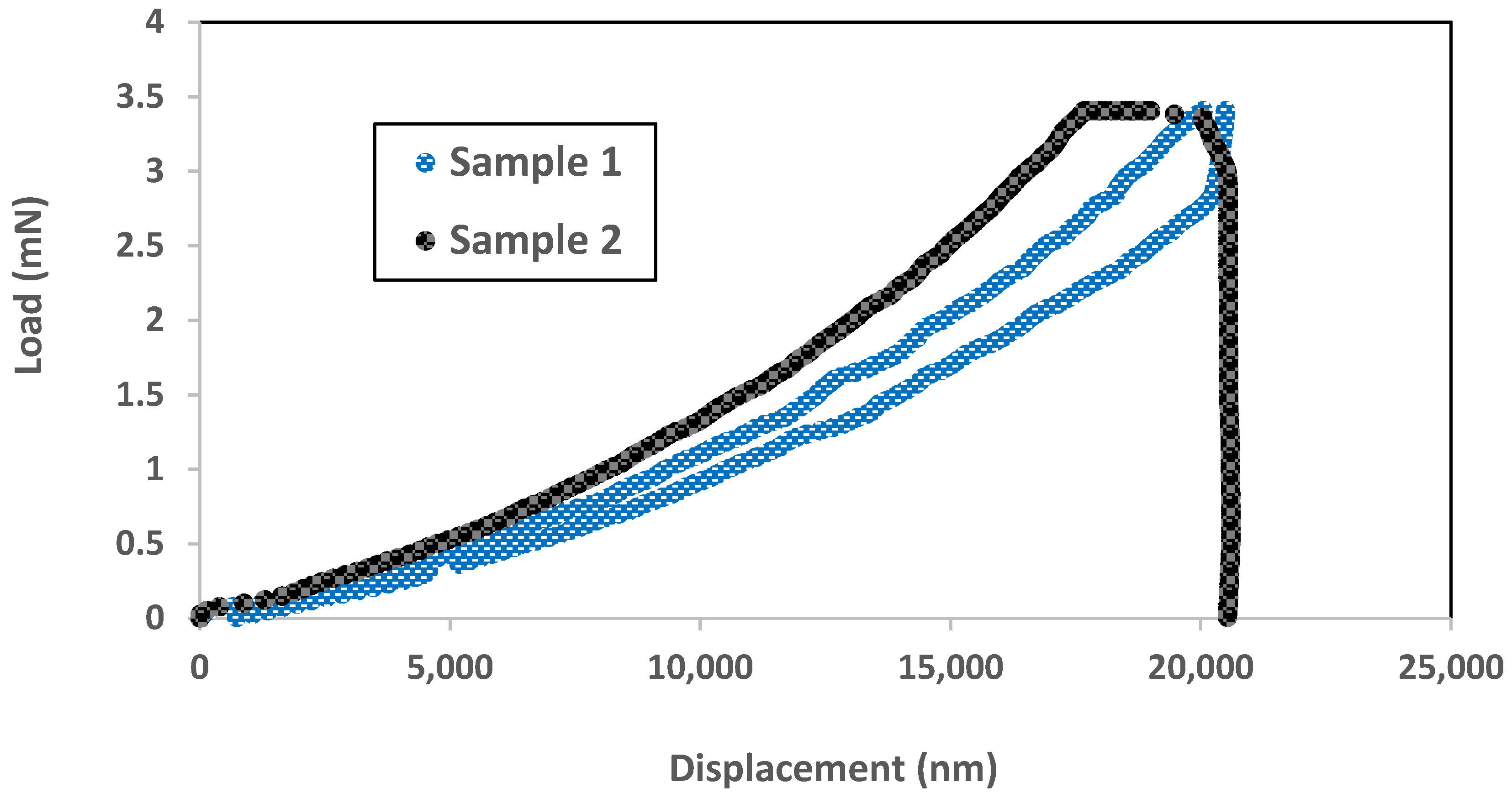 Micromachines 12 01101 g006