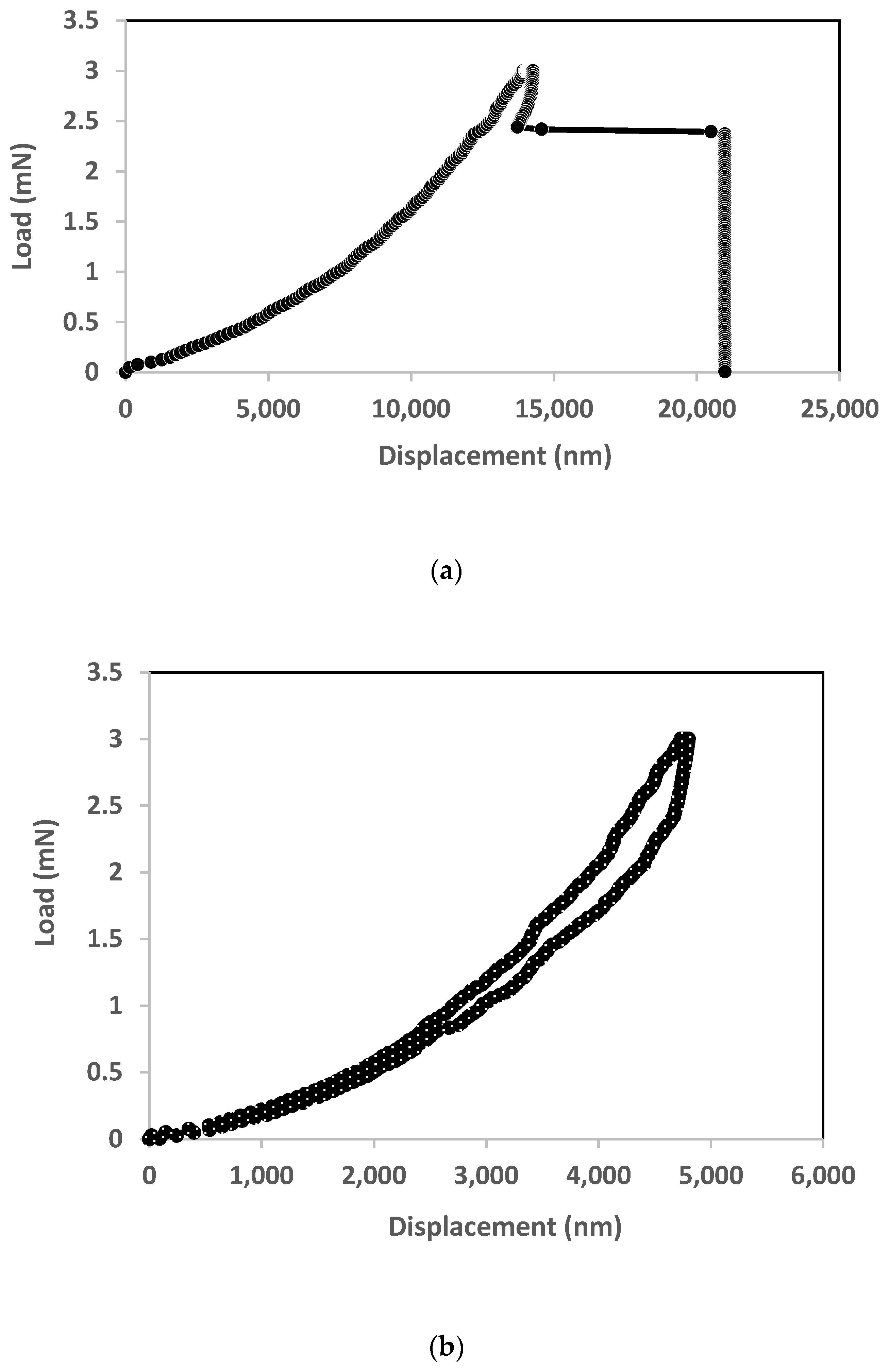 Micromachines 12 01101 g007