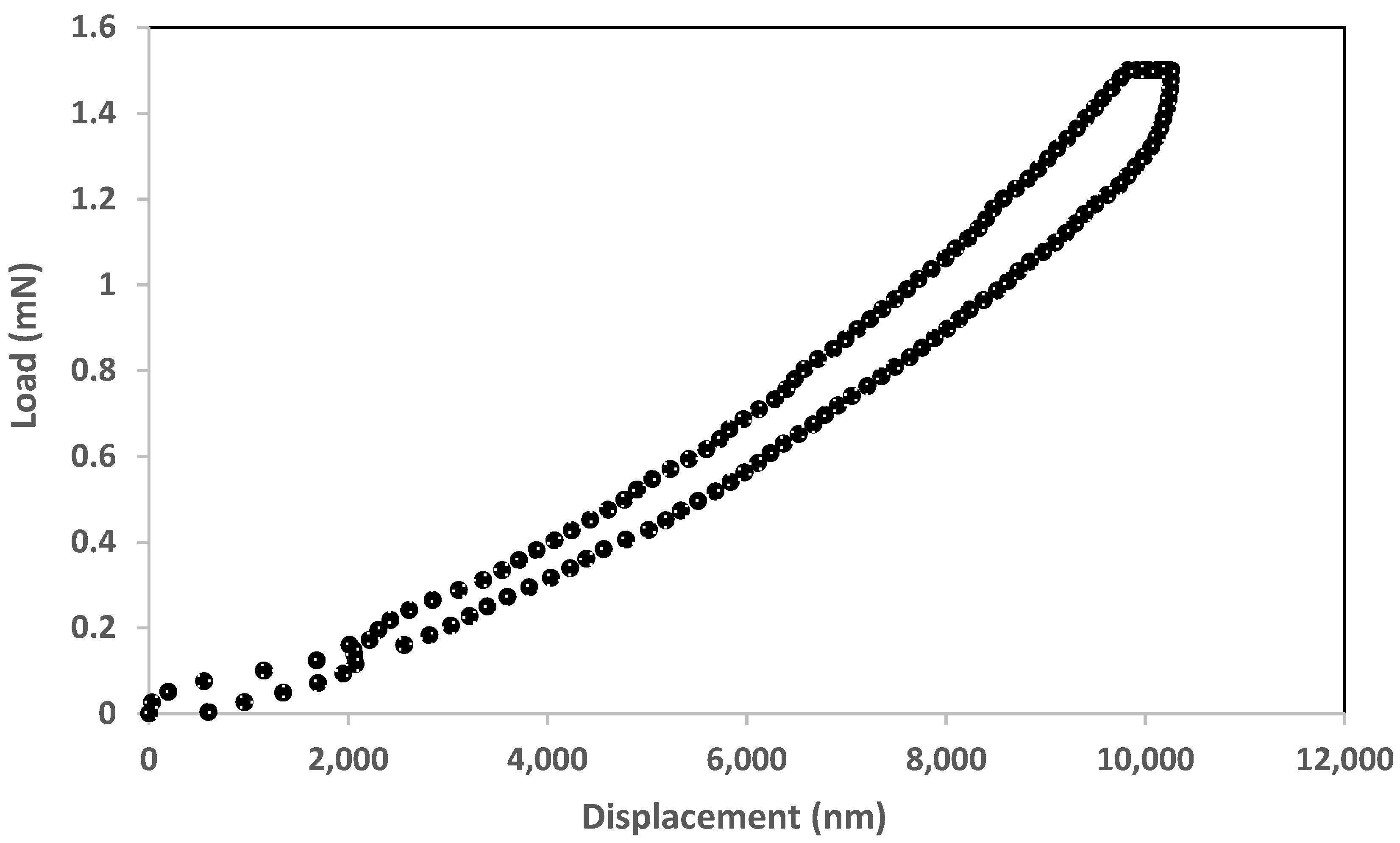 Micromachines 12 01101 g008