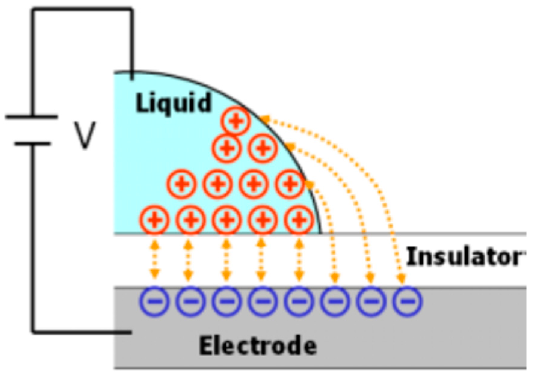 Micromachines 12 01104 g001