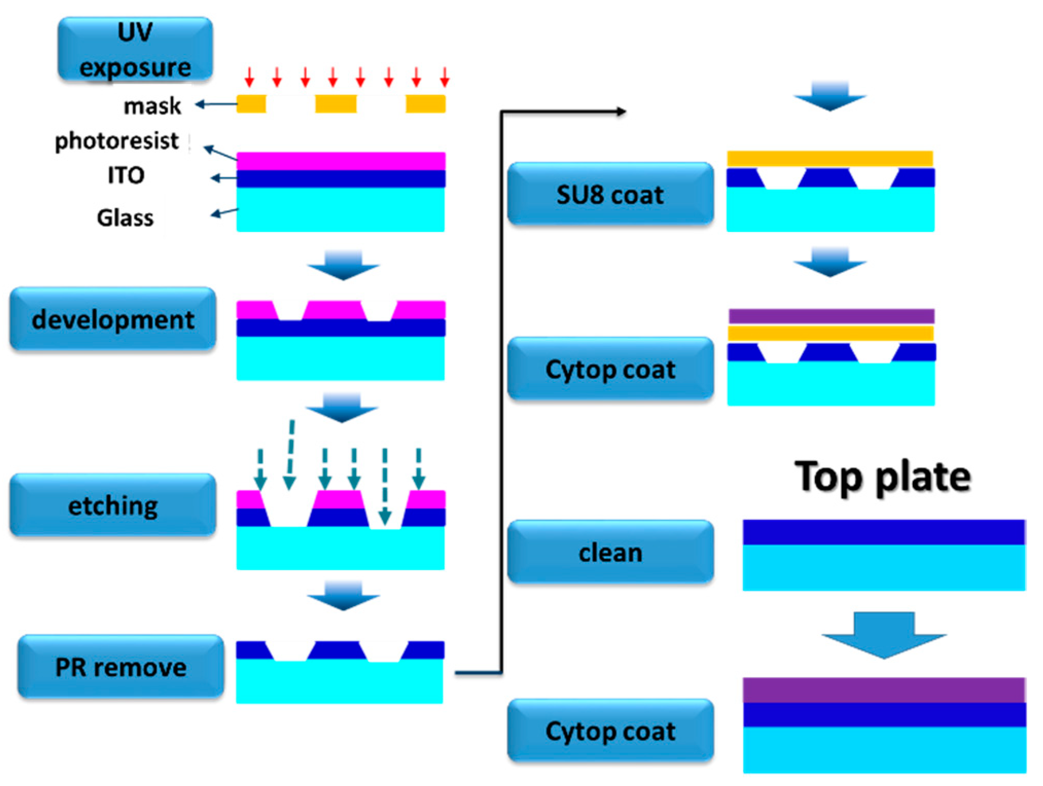 Micromachines 12 01104 g004