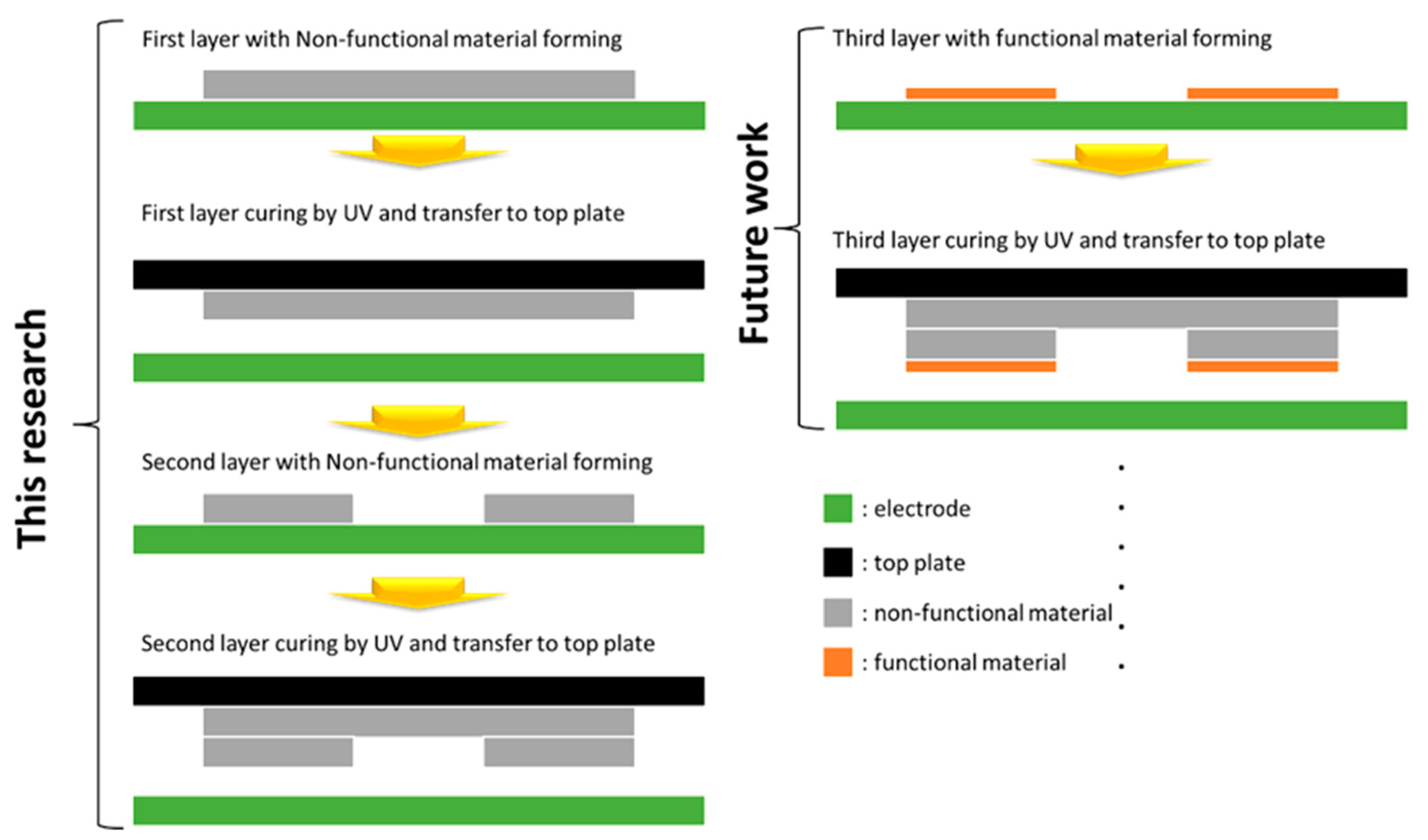Micromachines 12 01104 g012