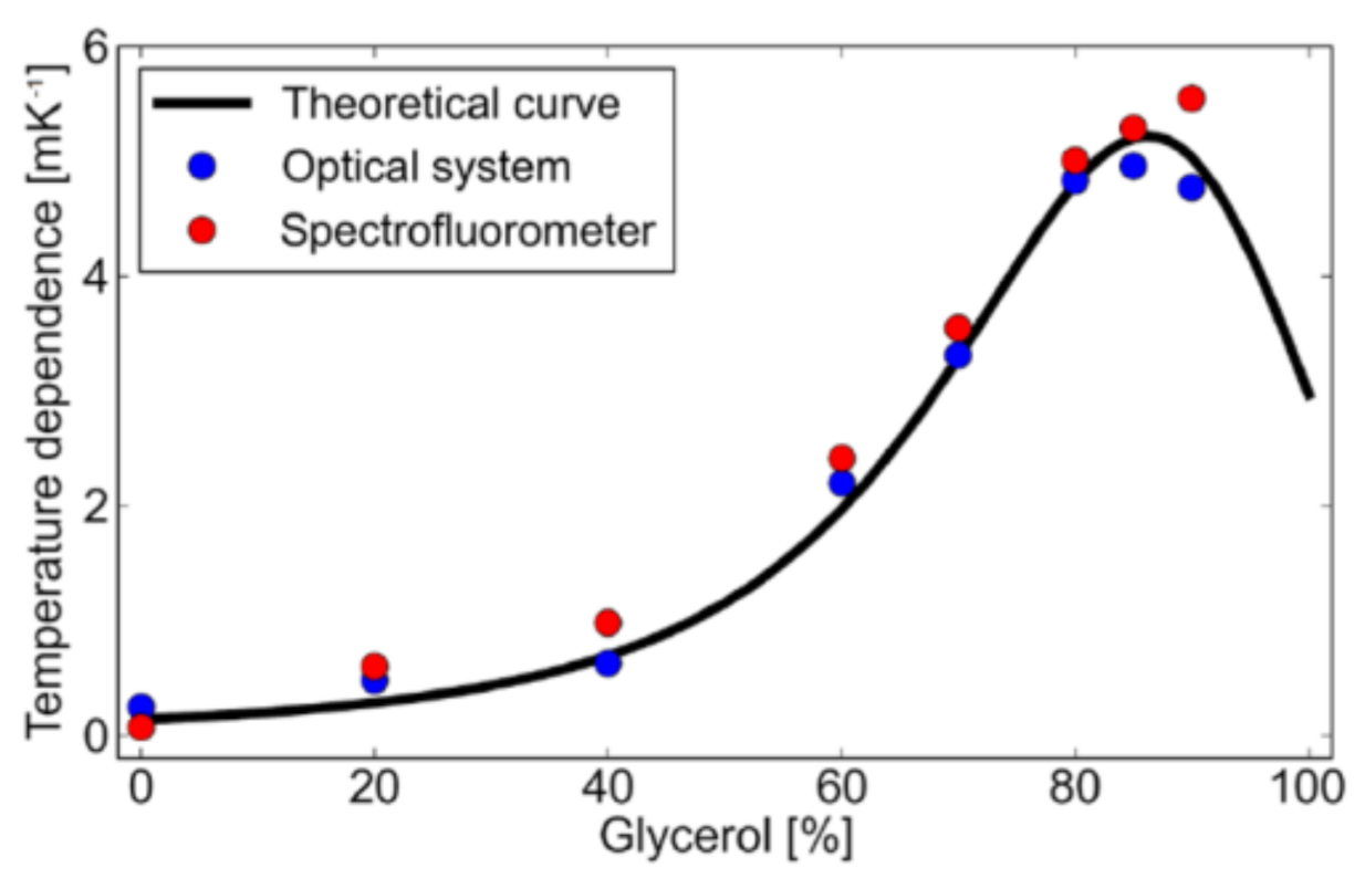 Micromachines 12 01109 g008