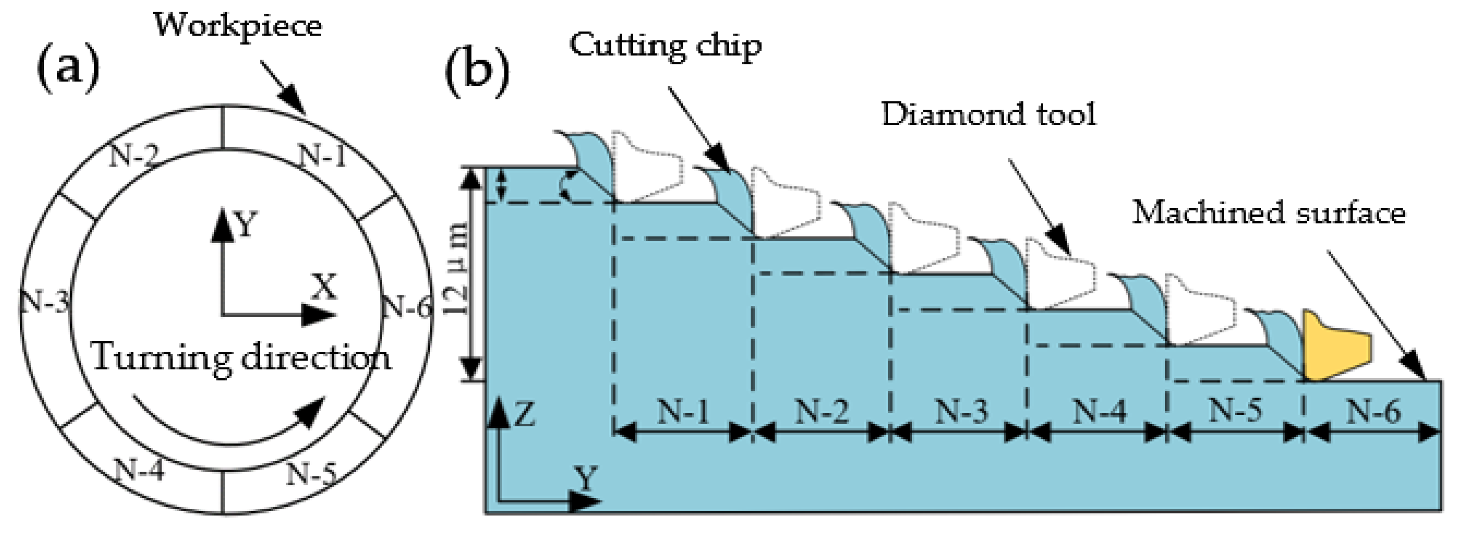 Micromachines 12 01110 g002