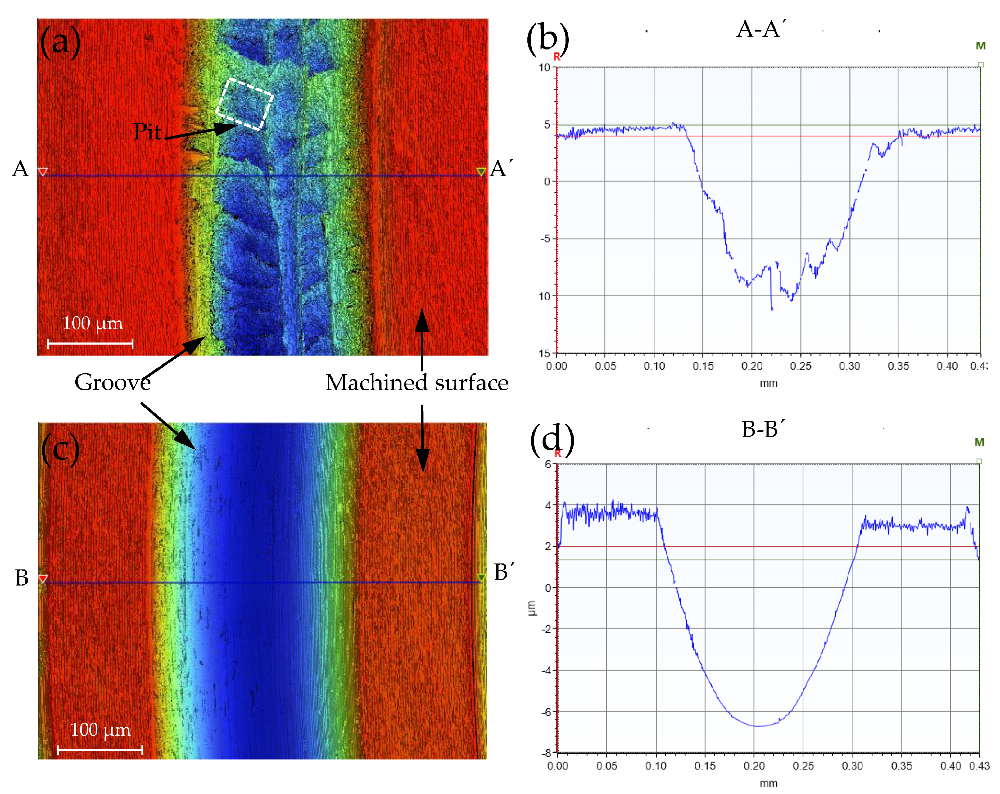 Micromachines 12 01110 g003