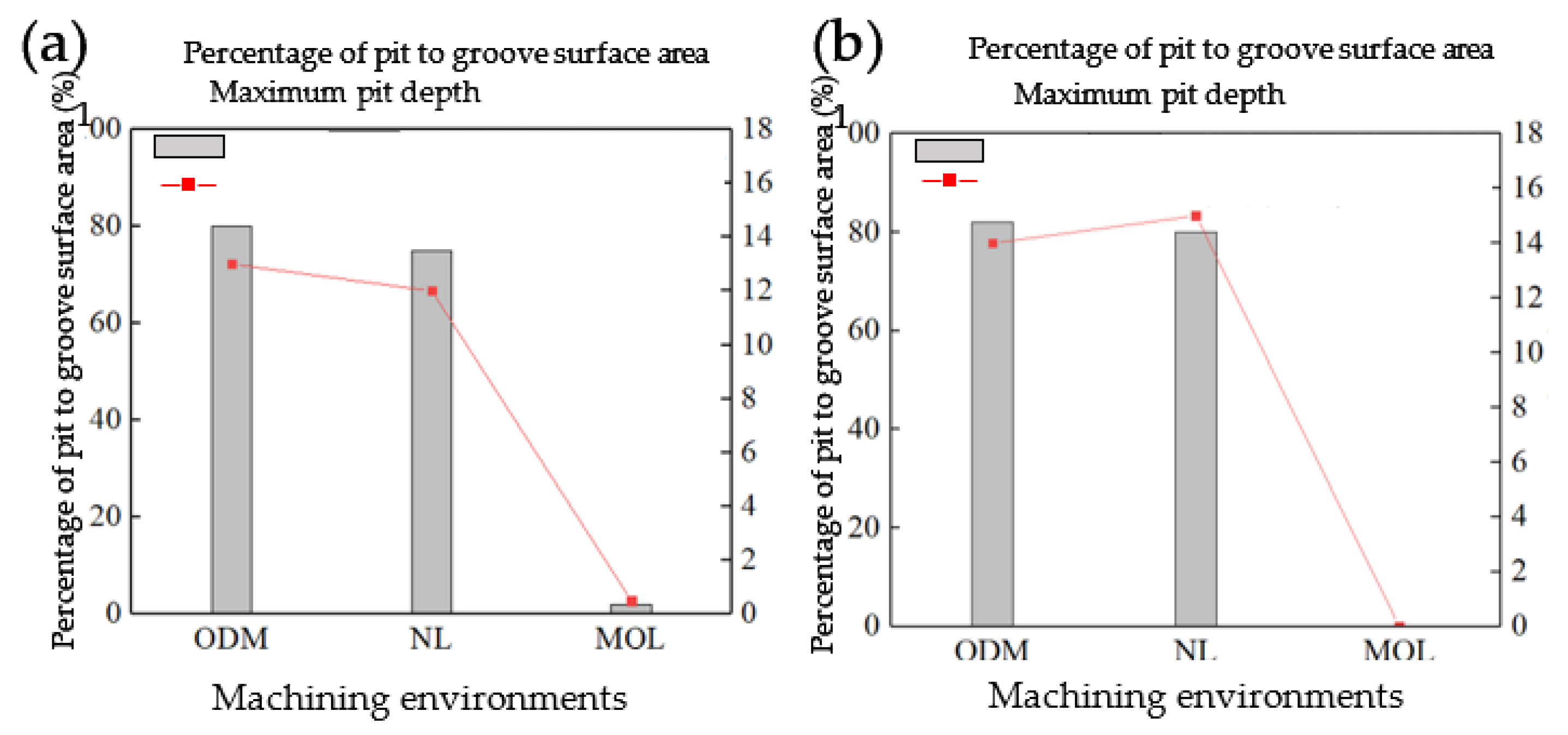 Micromachines 12 01110 g004
