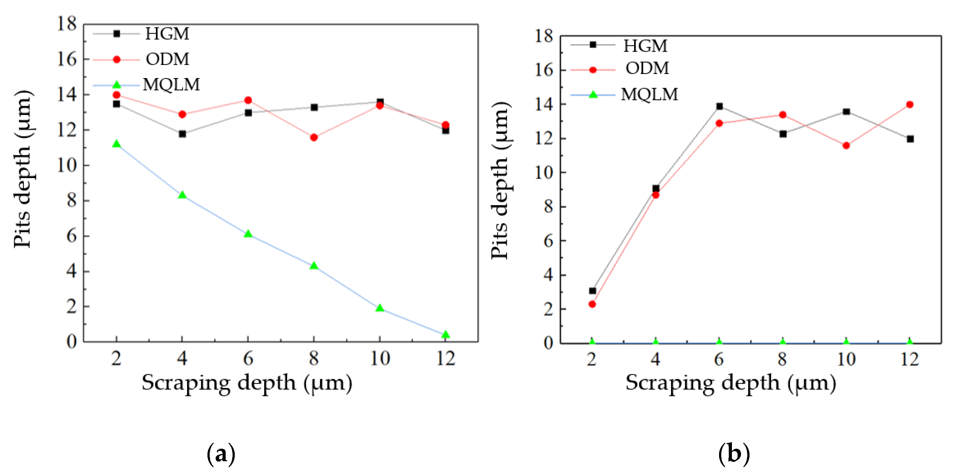 Micromachines 12 01110 g005