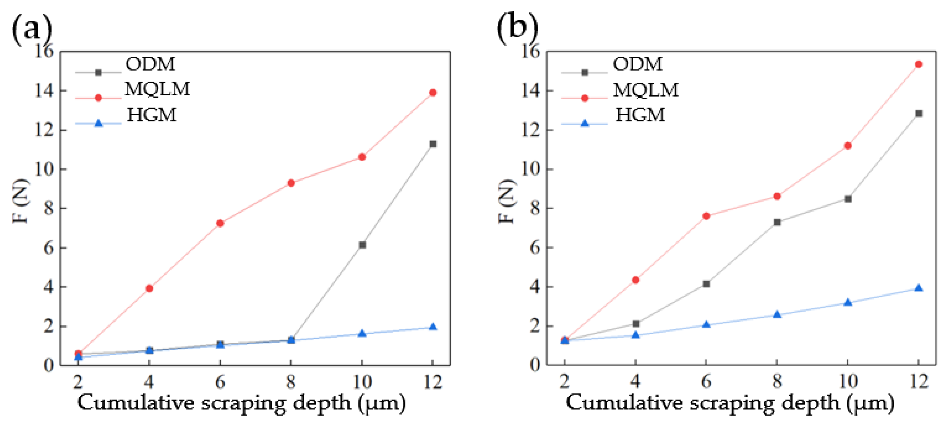 Micromachines 12 01110 g006