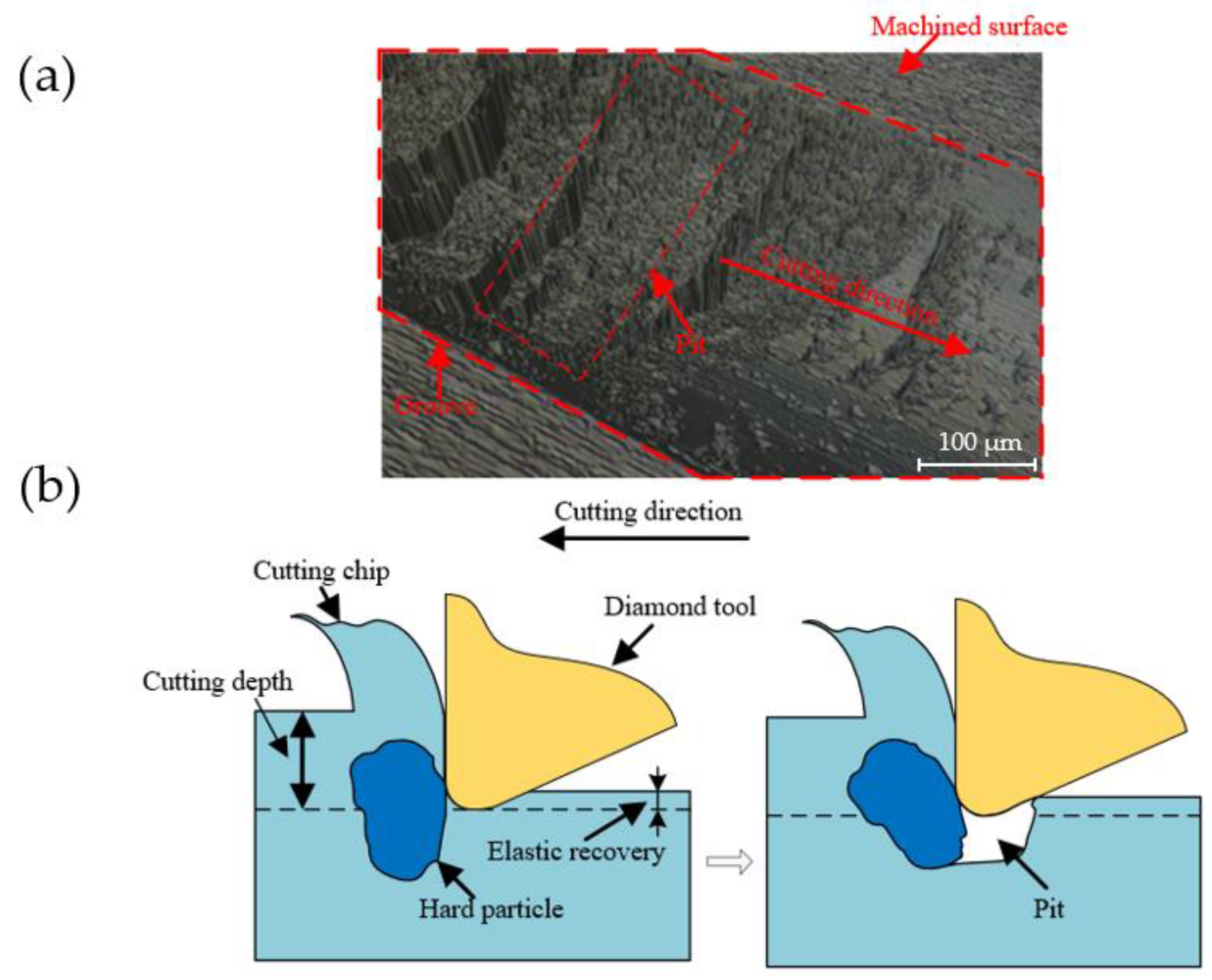 Micromachines 12 01110 g008