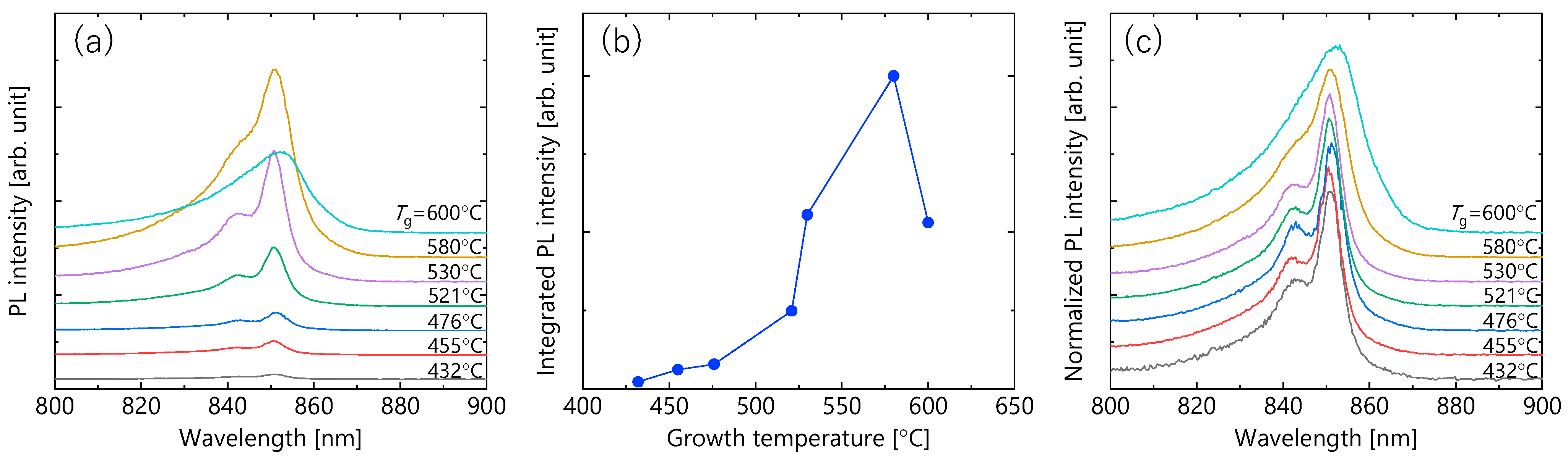Micromachines 12 01112 g005