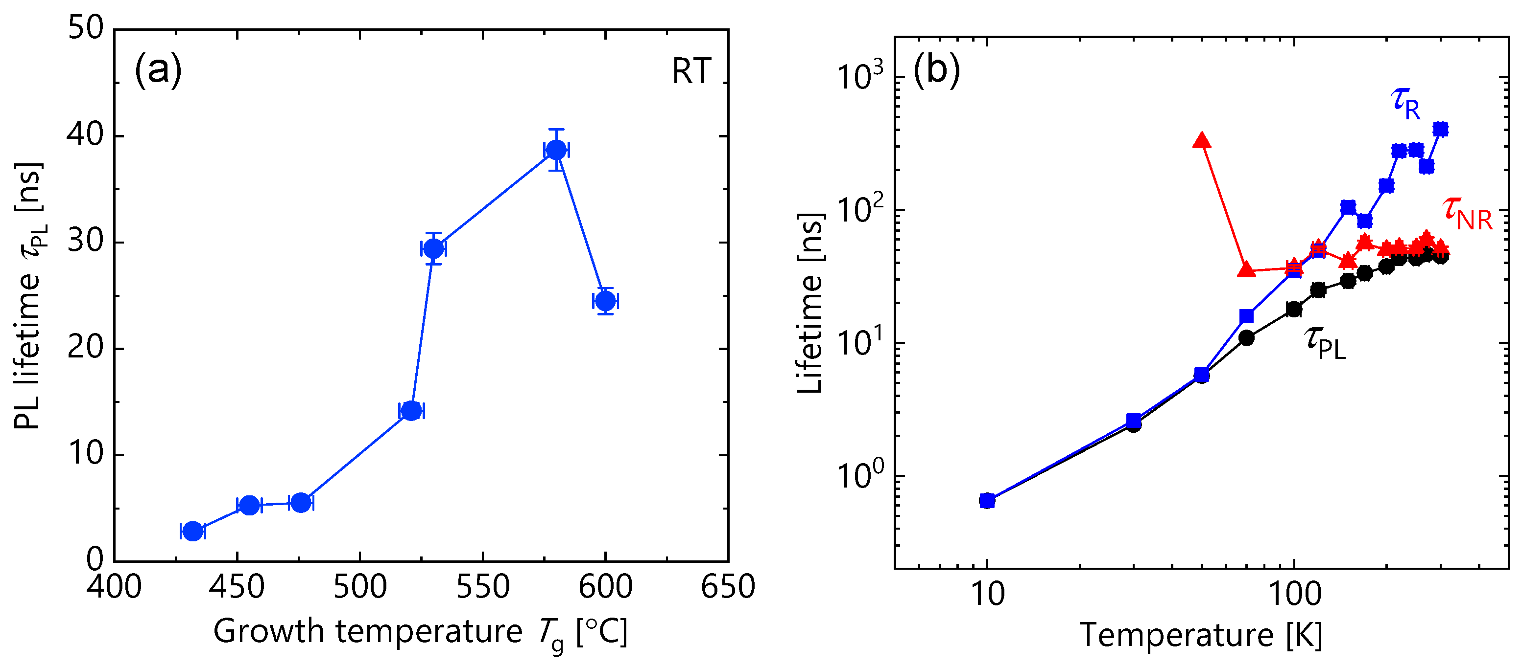 Micromachines 12 01112 g007