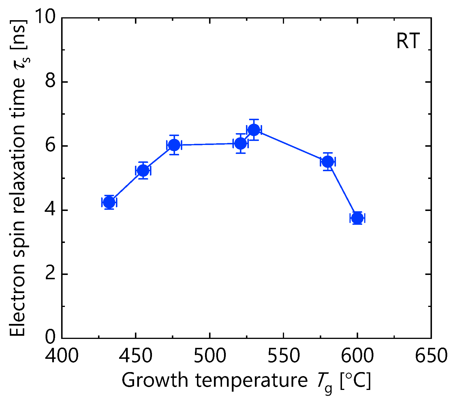 Micromachines 12 01112 g008