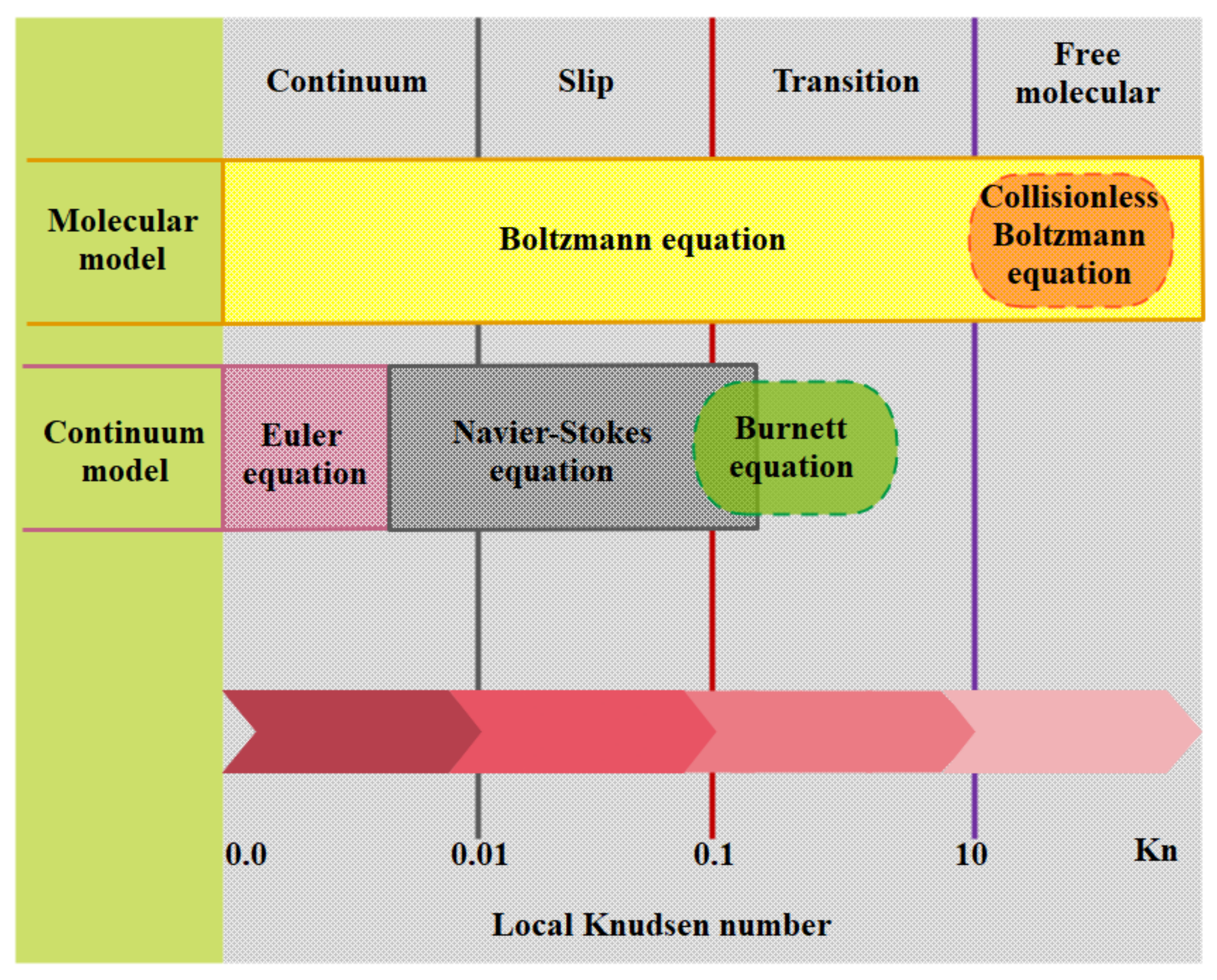 Micromachines 12 01113 g009
