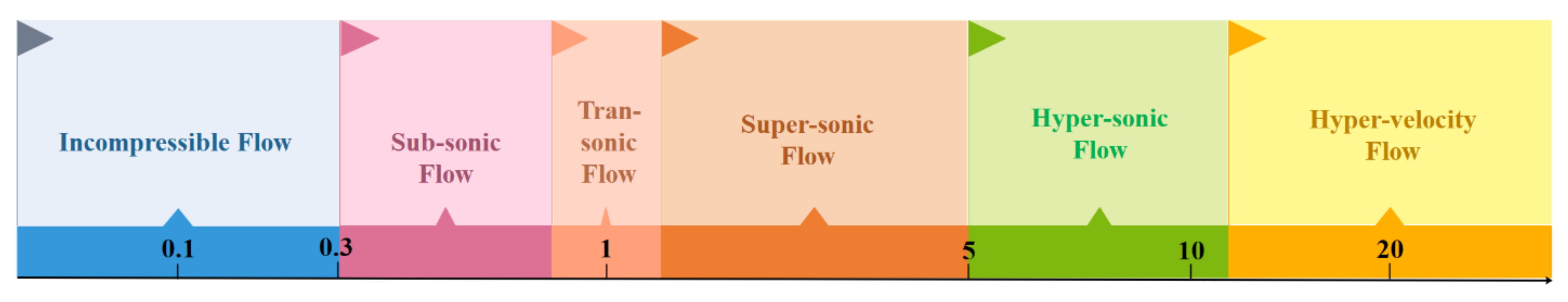 Micromachines 12 01113 g014