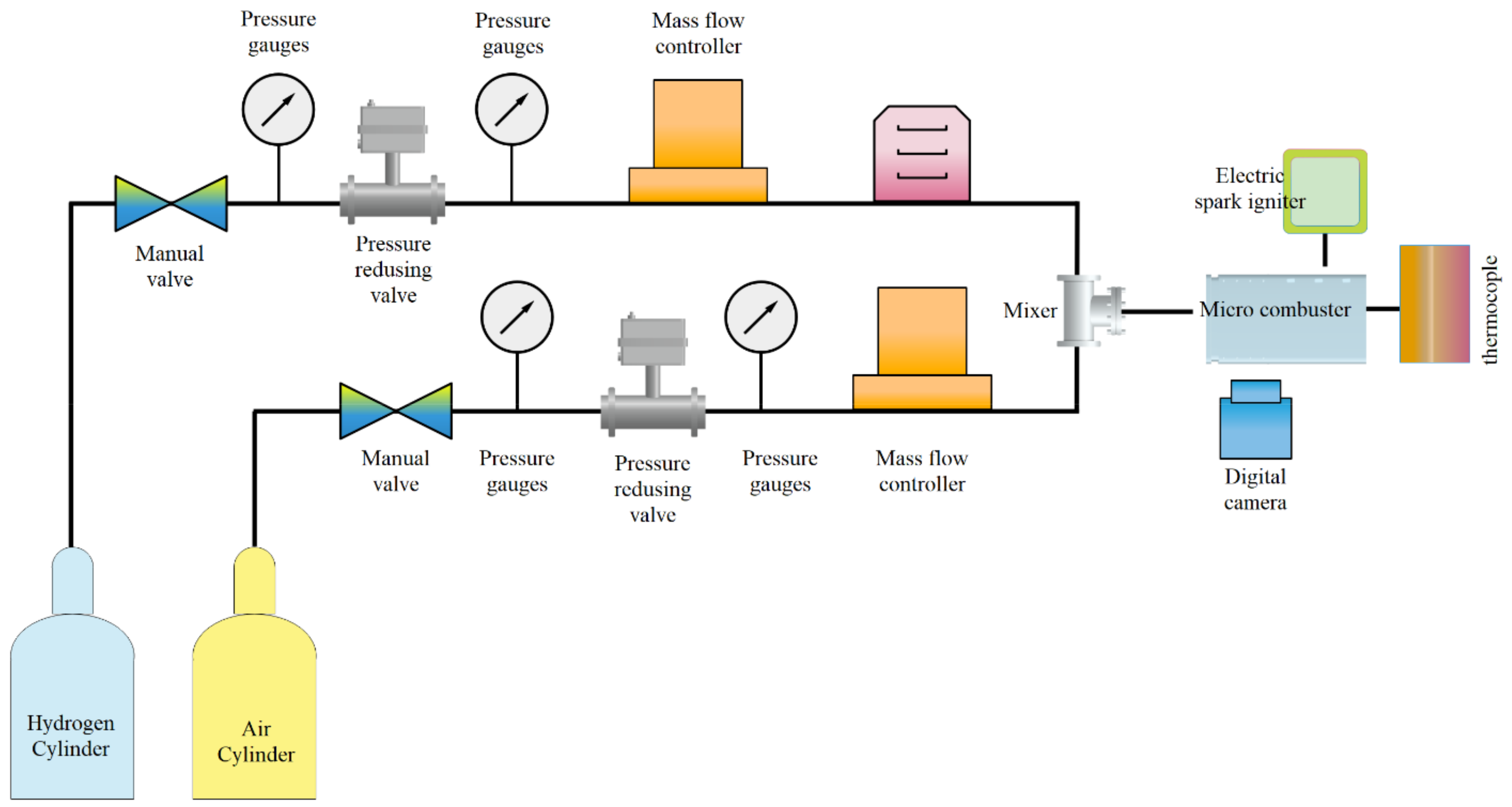 Micromachines 12 01113 g025
