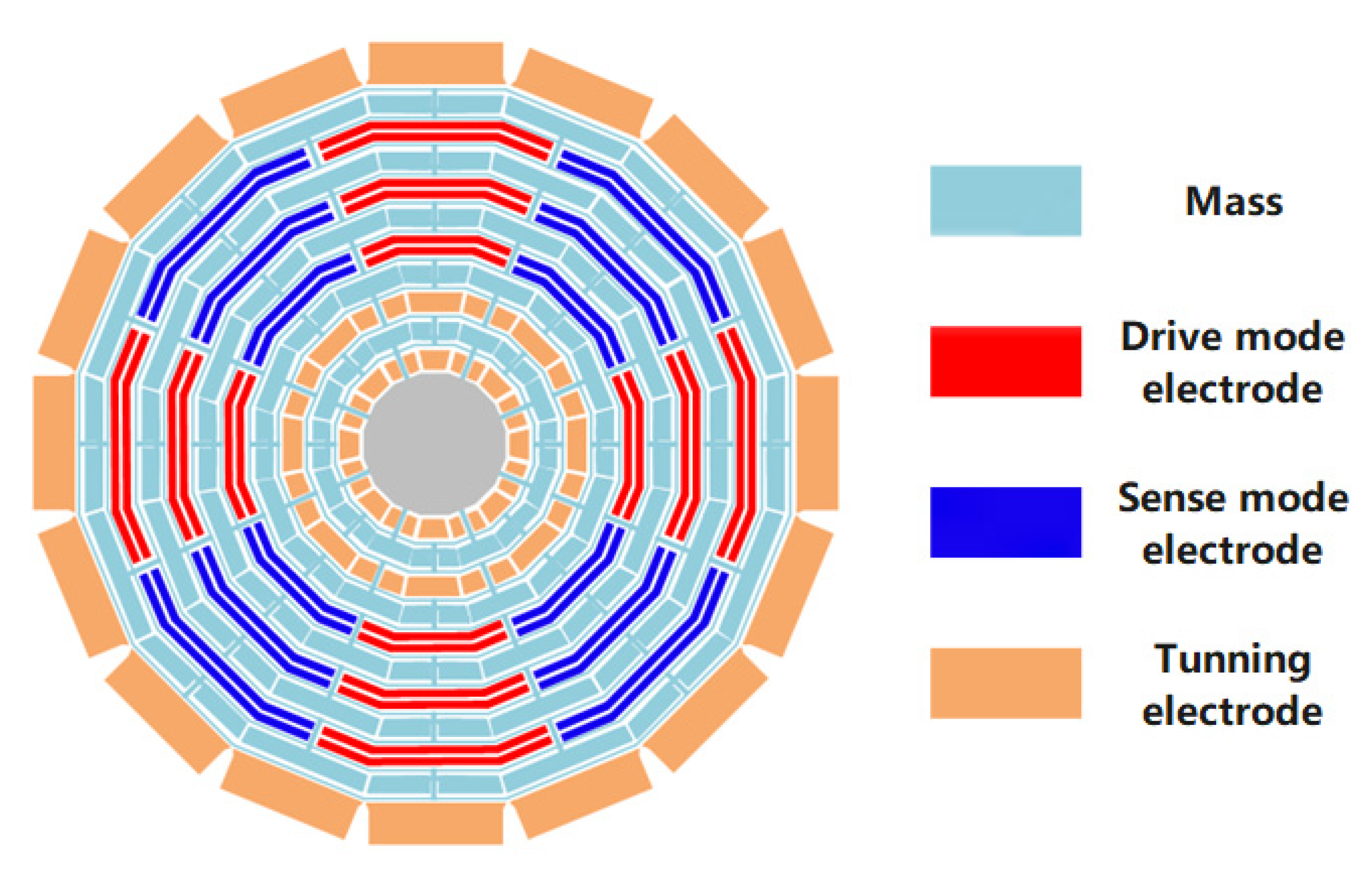 Micromachines 12 01115 g002