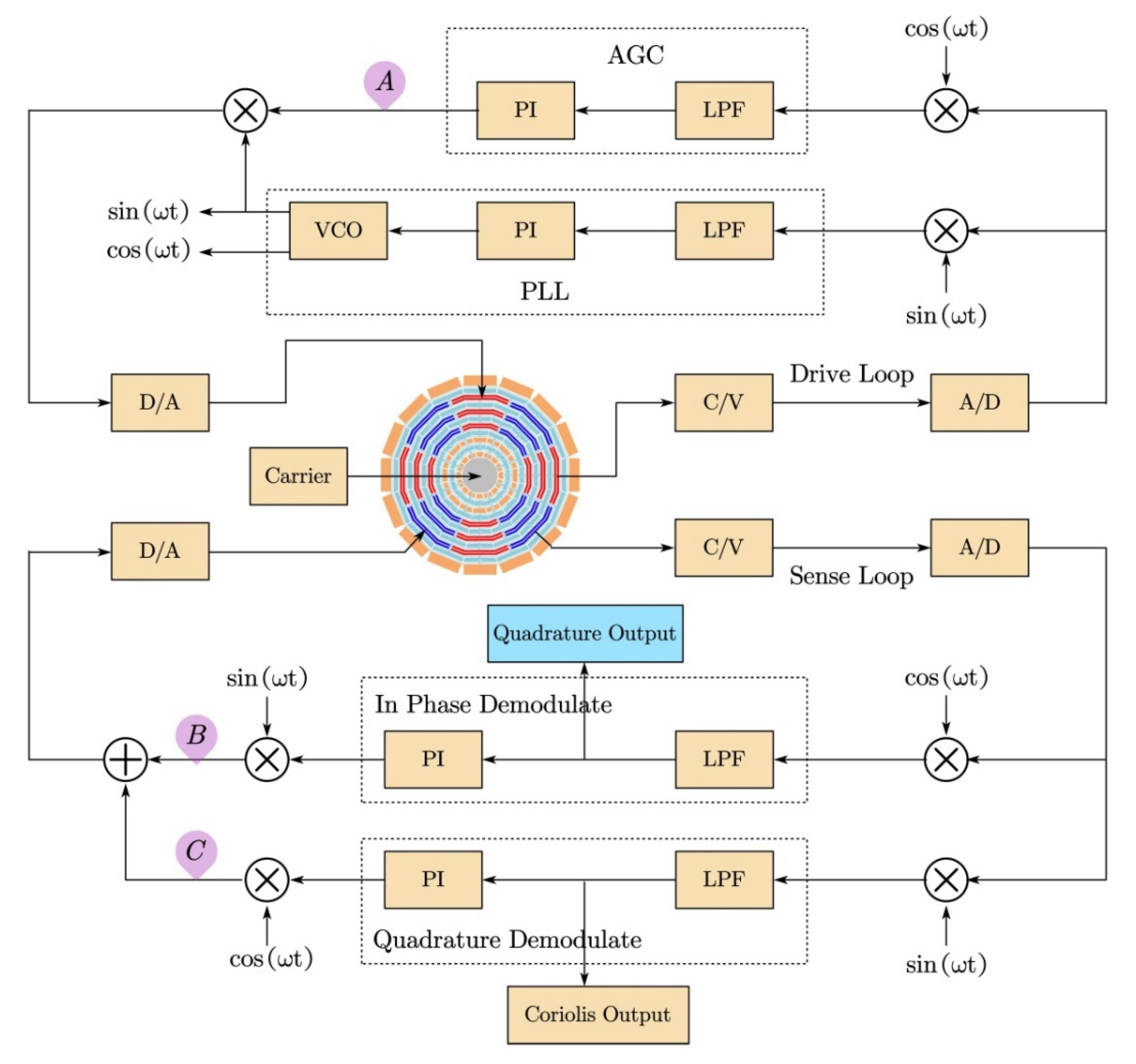 Micromachines 12 01115 g005
