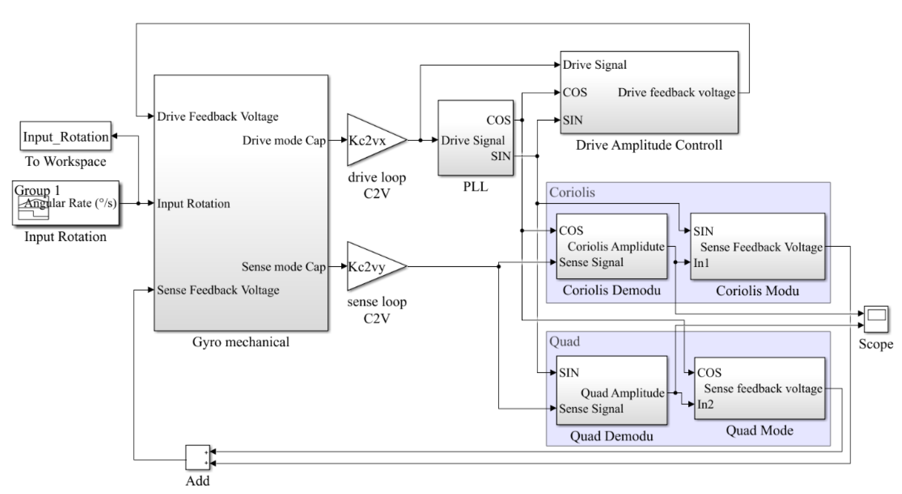 Micromachines 12 01115 g006