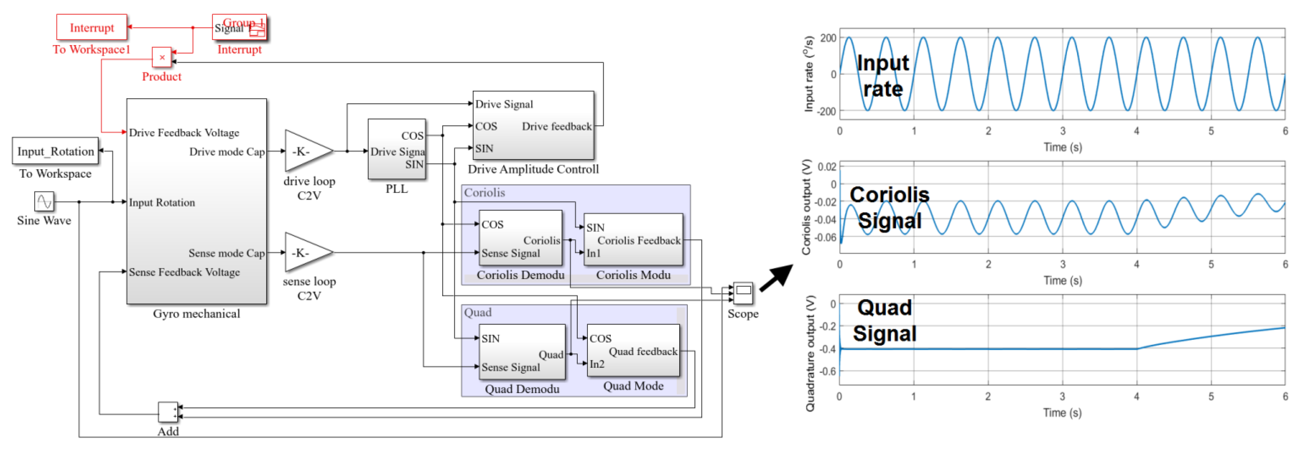 Micromachines 12 01115 g007