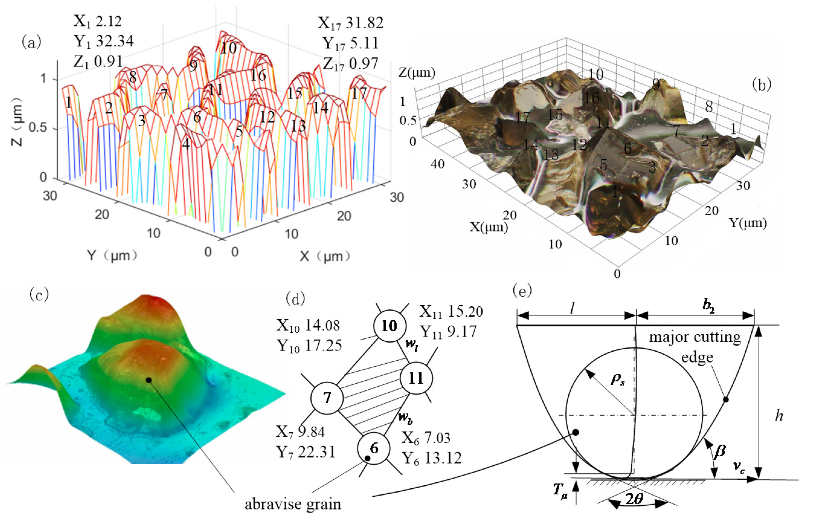 Micromachines 12 01119 g002