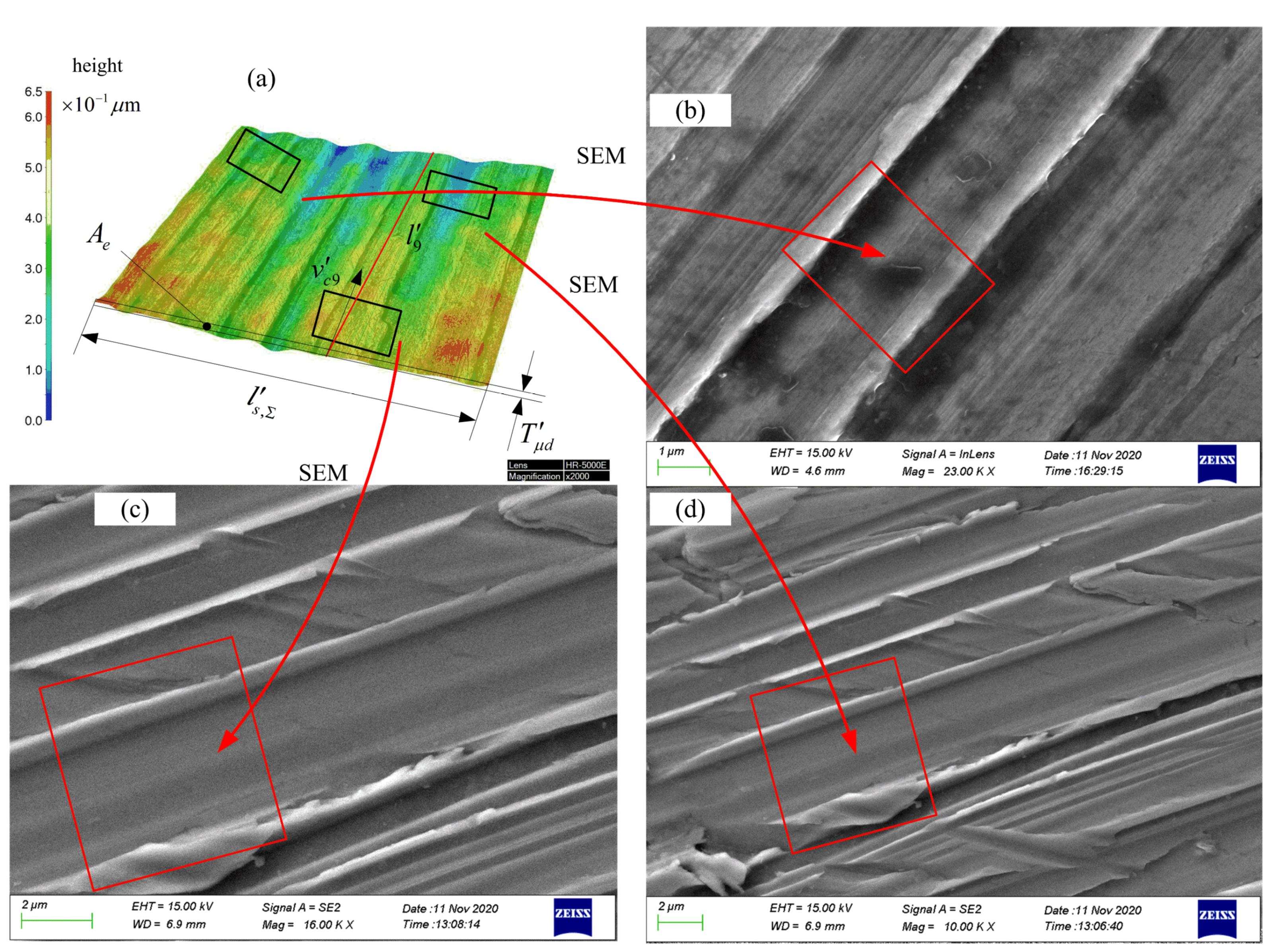 Micromachines 12 01119 g004
