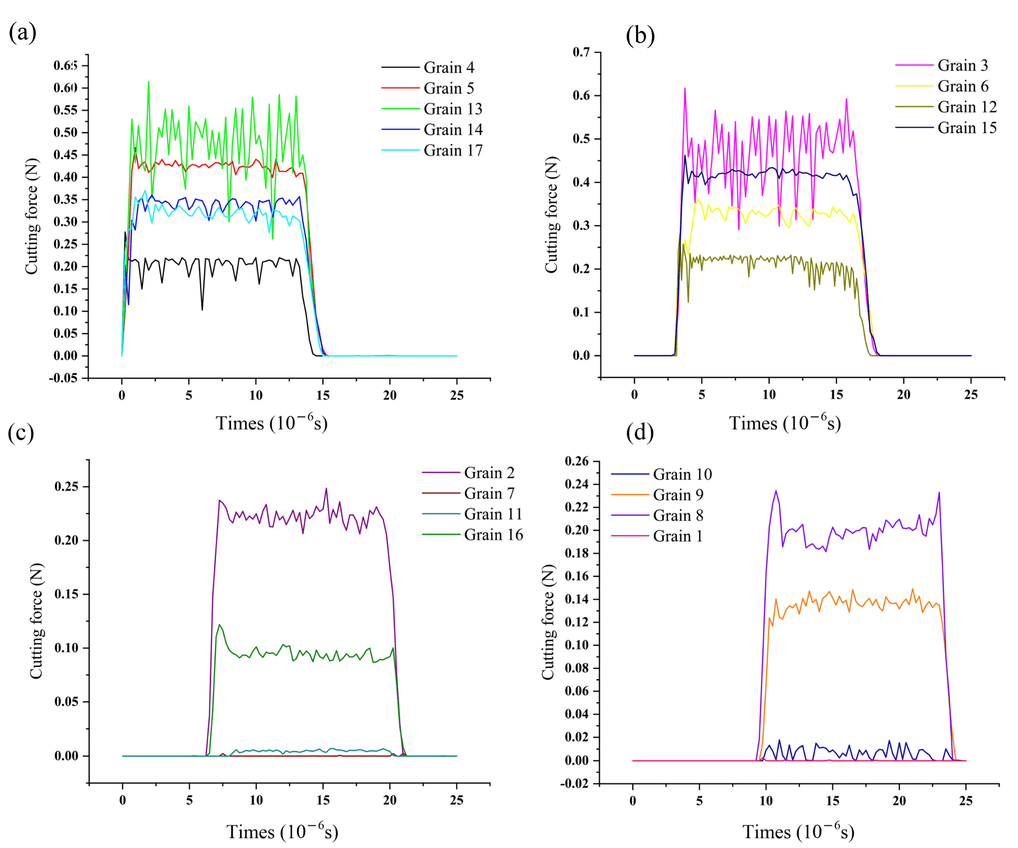 Micromachines 12 01119 g009