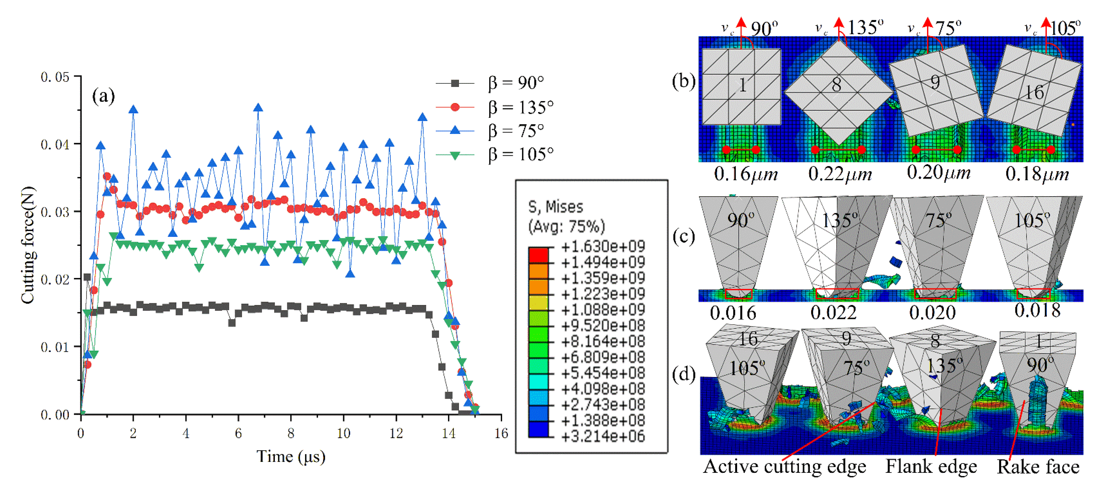 Micromachines 12 01119 g010