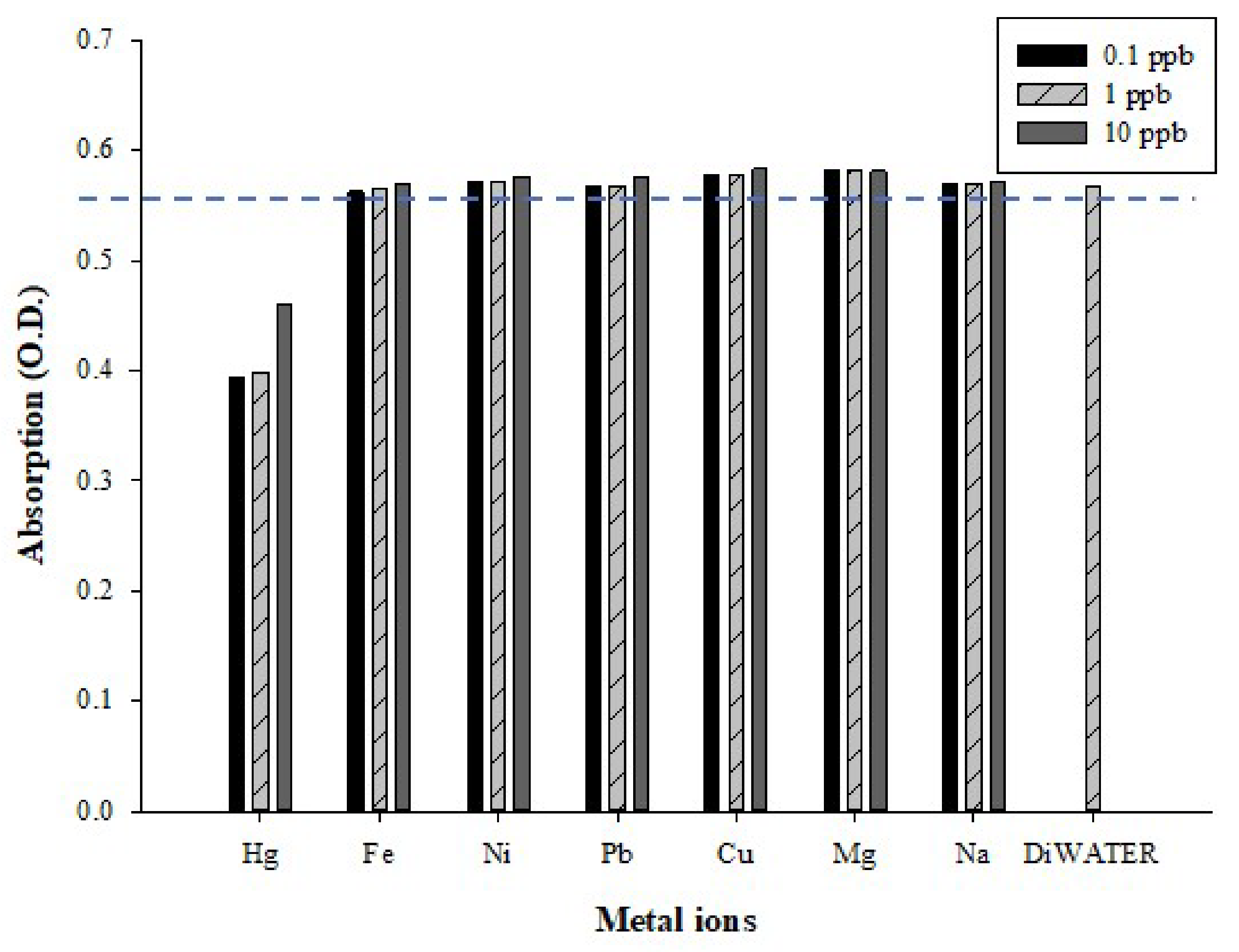 Micromachines 12 01123 g008