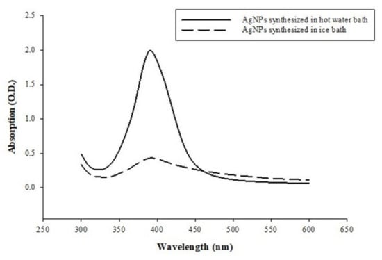 Micromachines 12 01123 g0a1 550