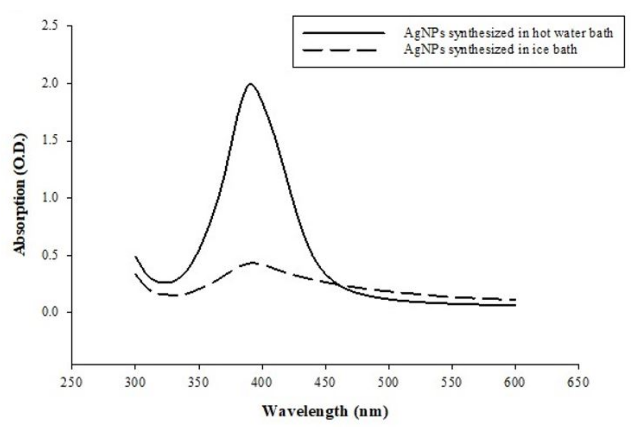Micromachines 12 01123 g0a1