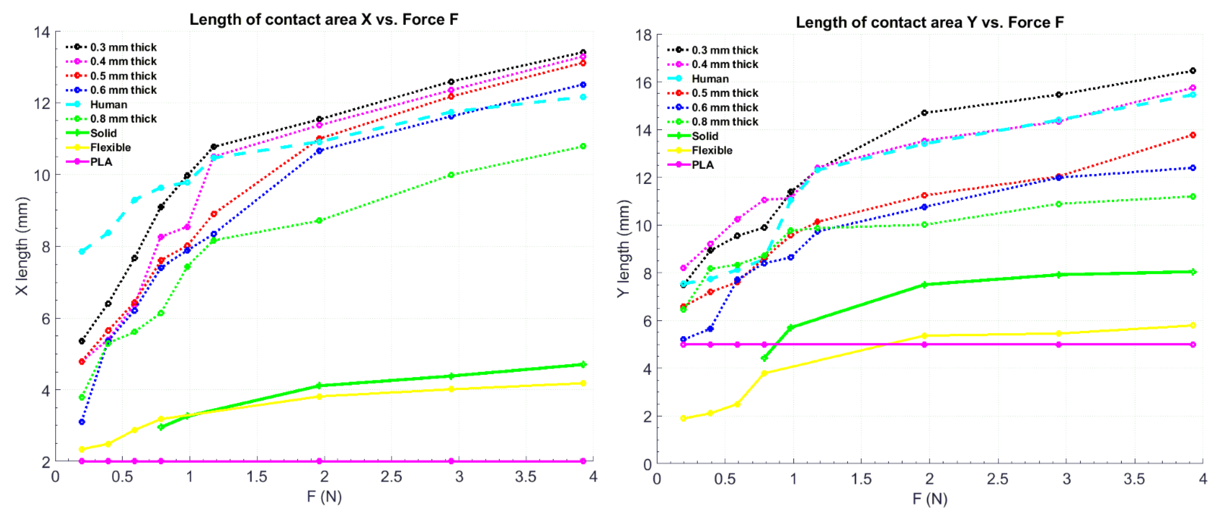Micromachines 12 01124 g004