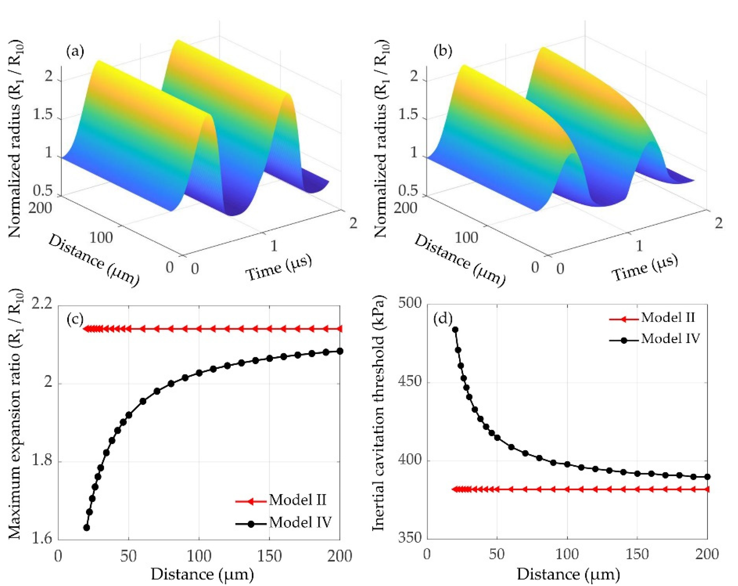 Micromachines 12 01125 g007