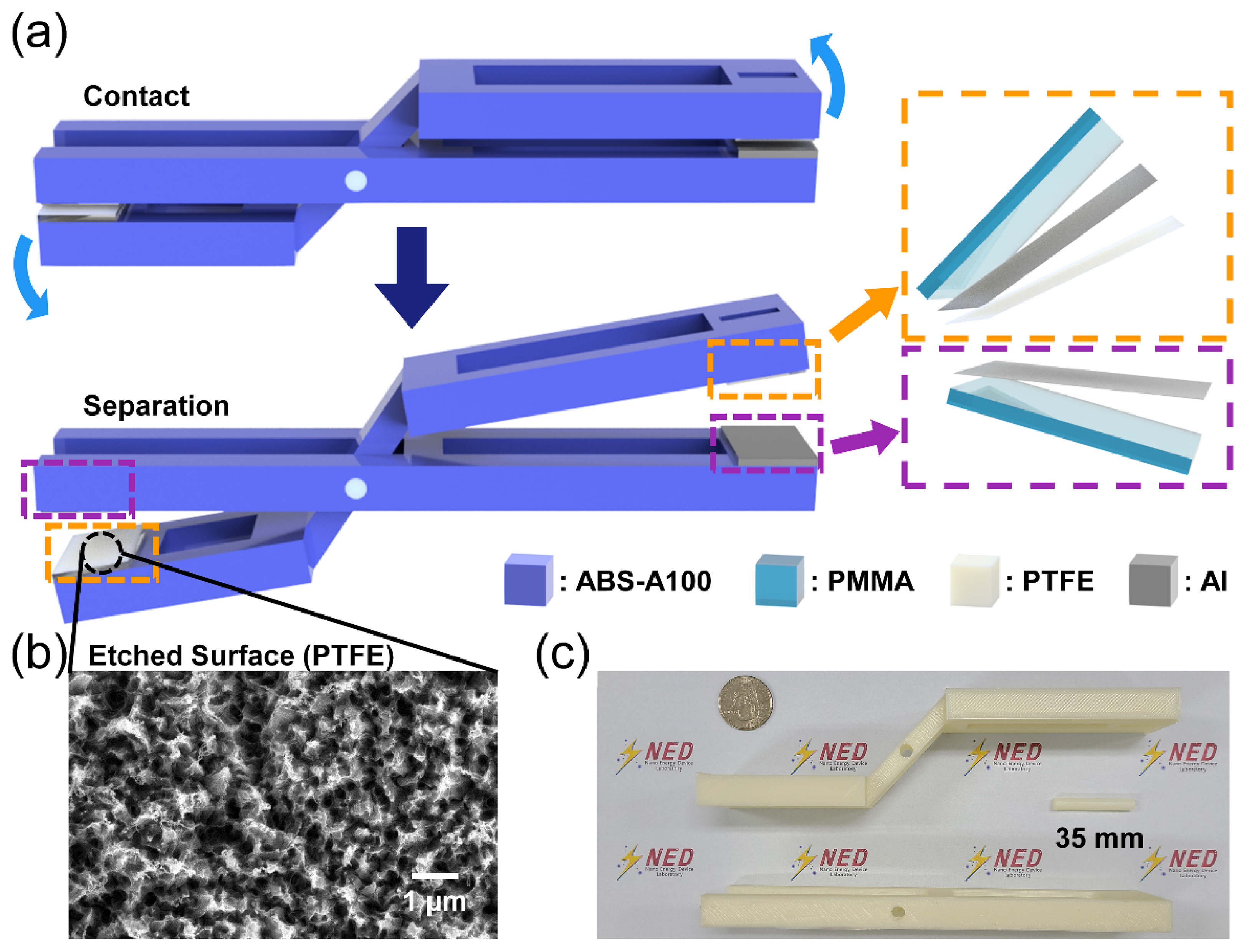 Micromachines 12 01126 g001