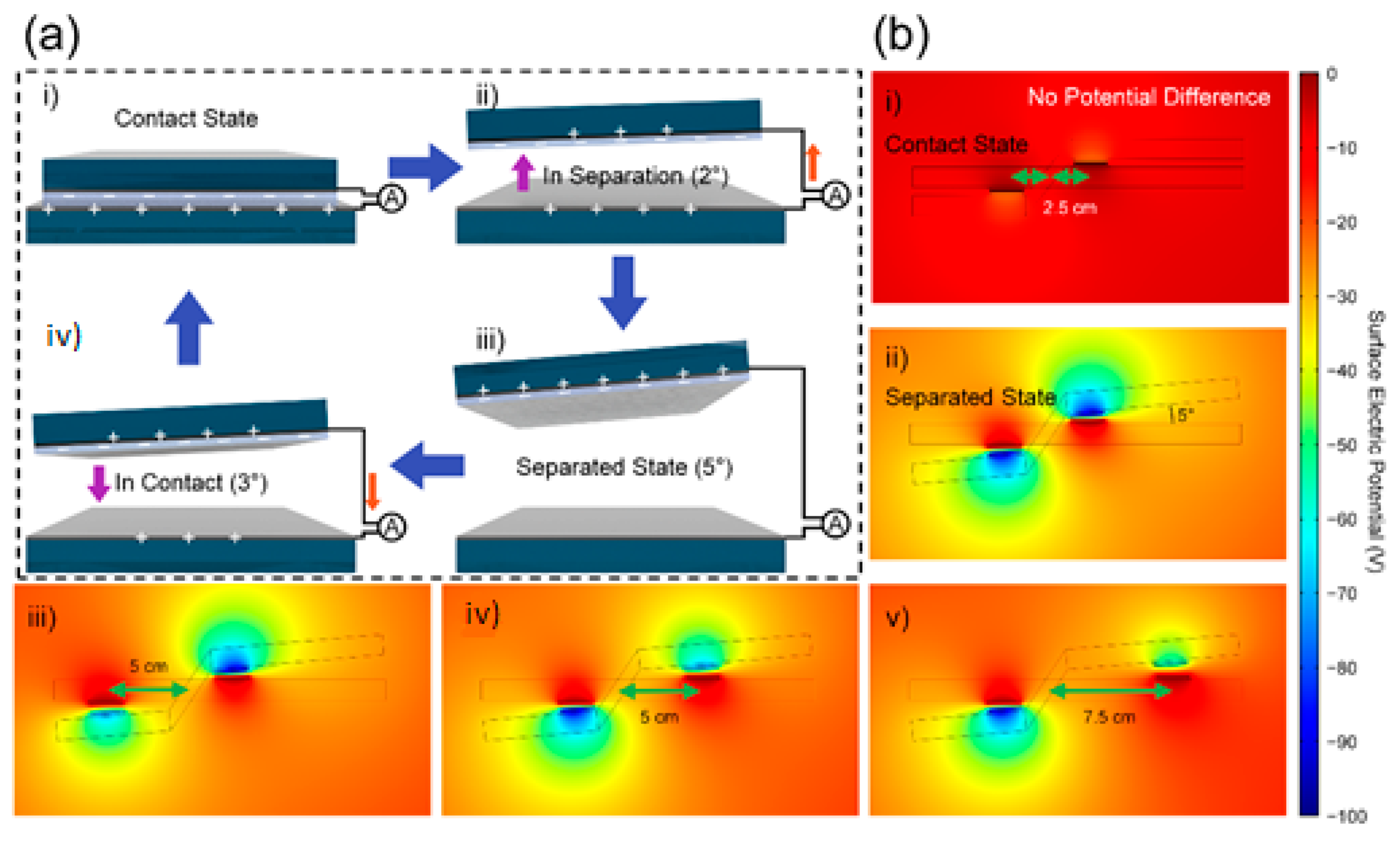 Micromachines 12 01126 g002