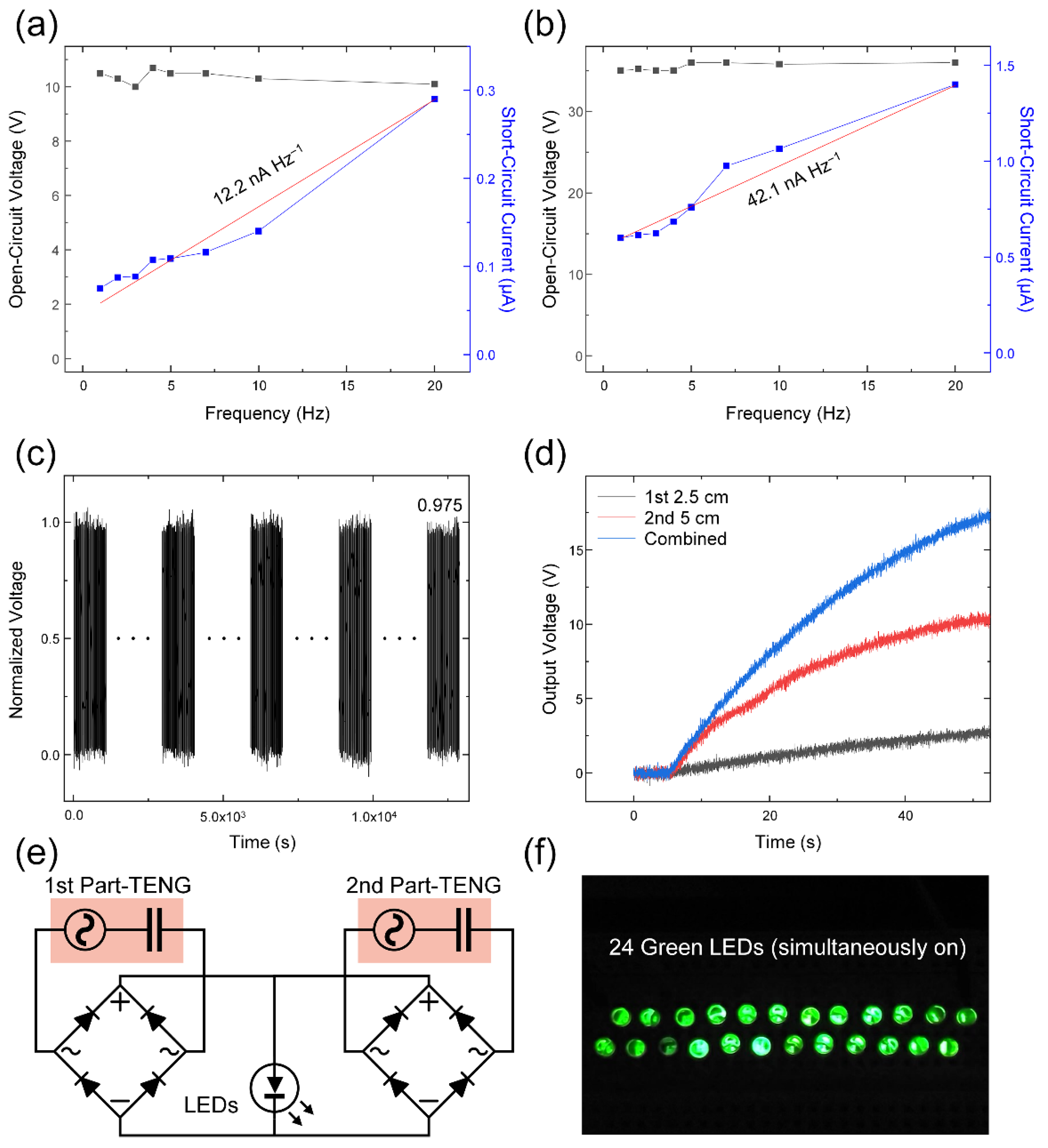 Micromachines 12 01126 g004