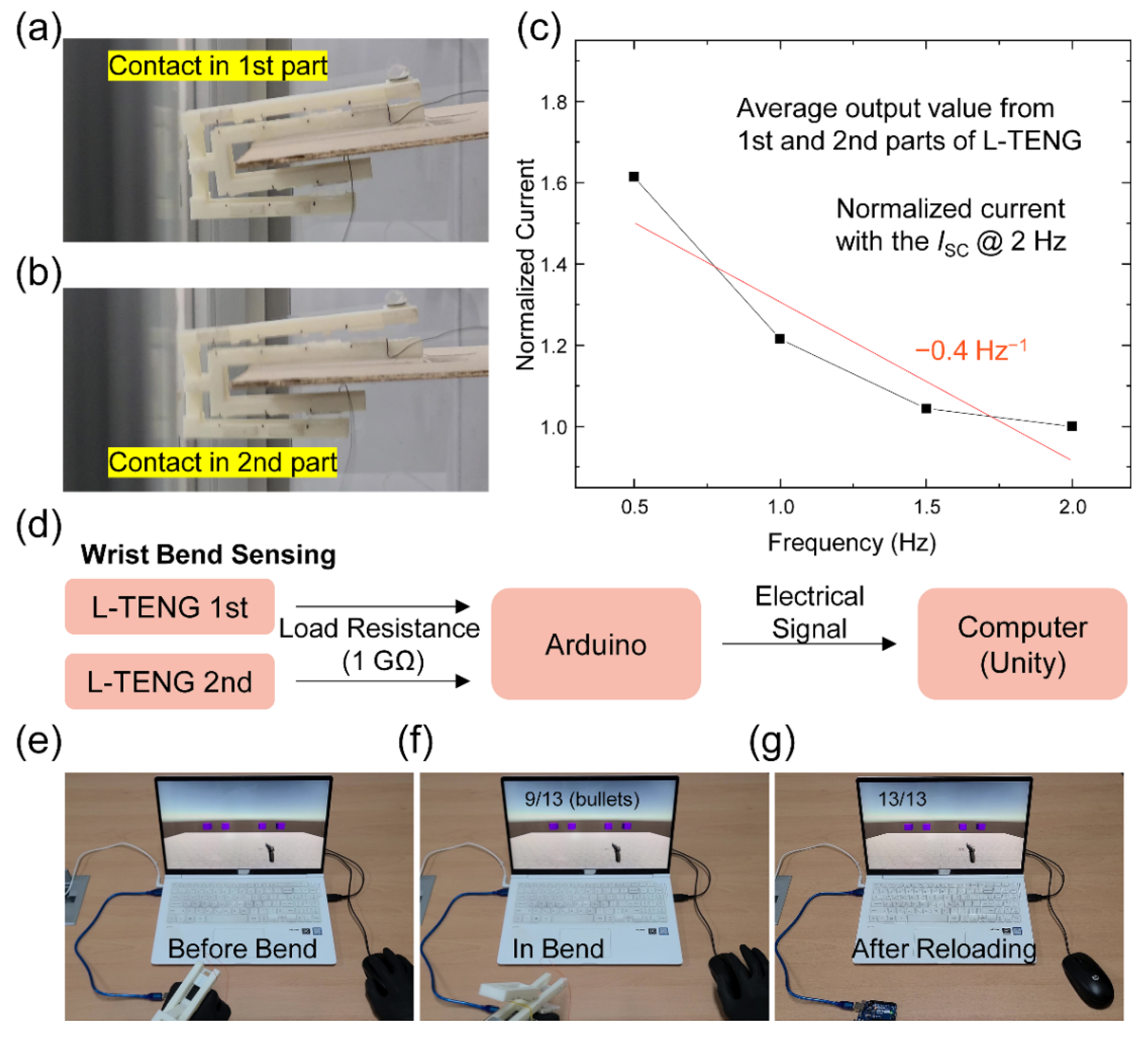 Micromachines 12 01126 g005