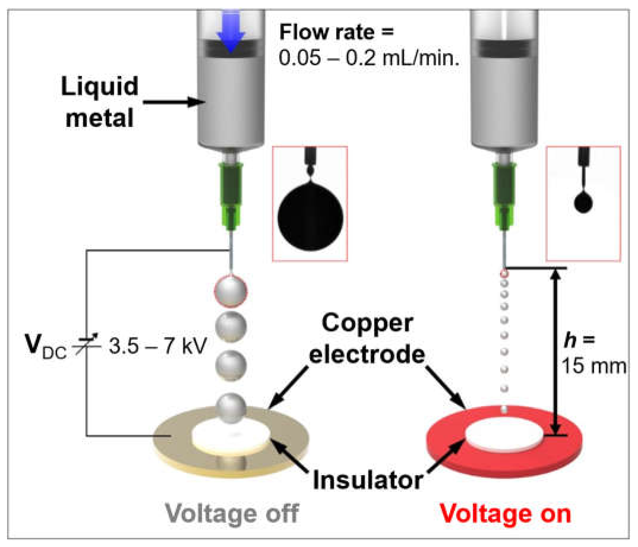 Micromachines 12 01131 g001