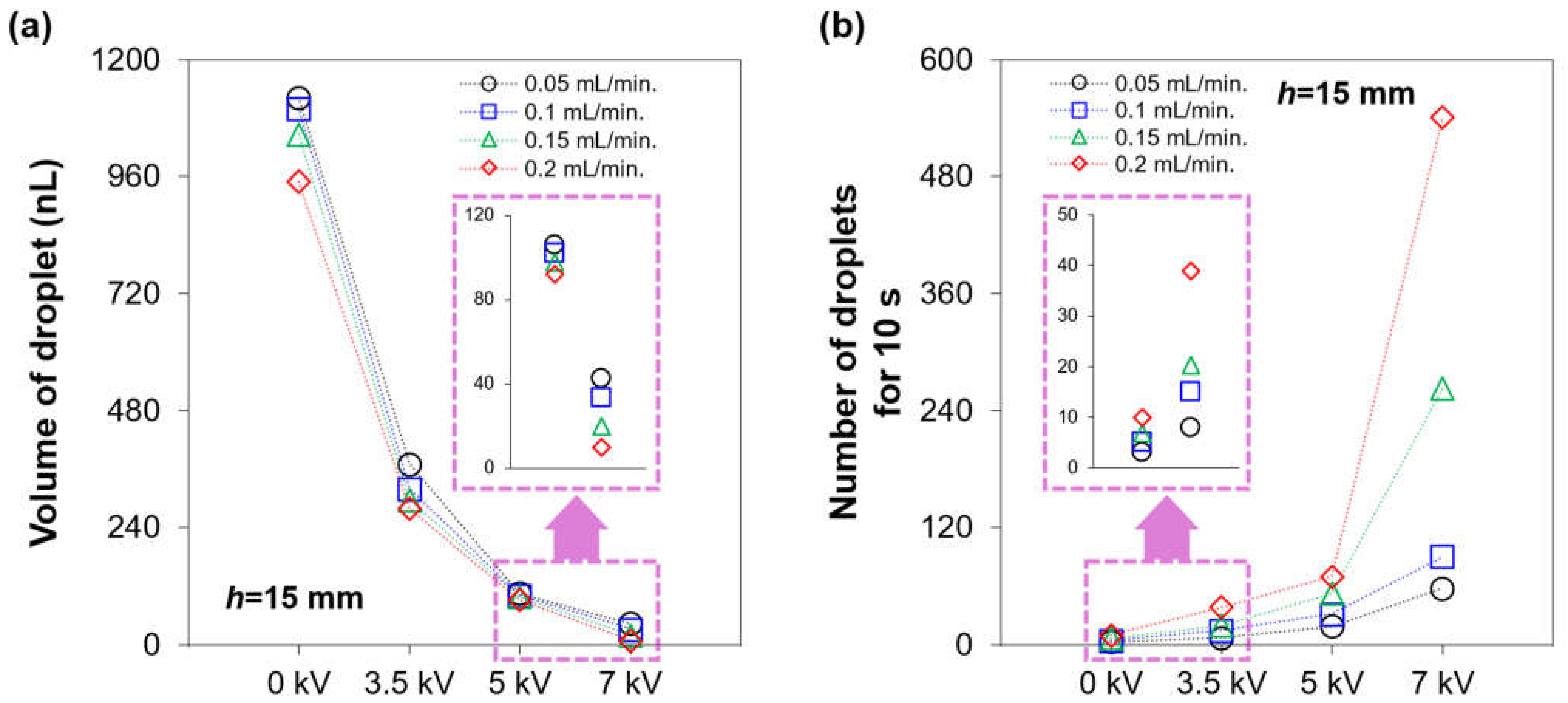 Micromachines 12 01131 g004
