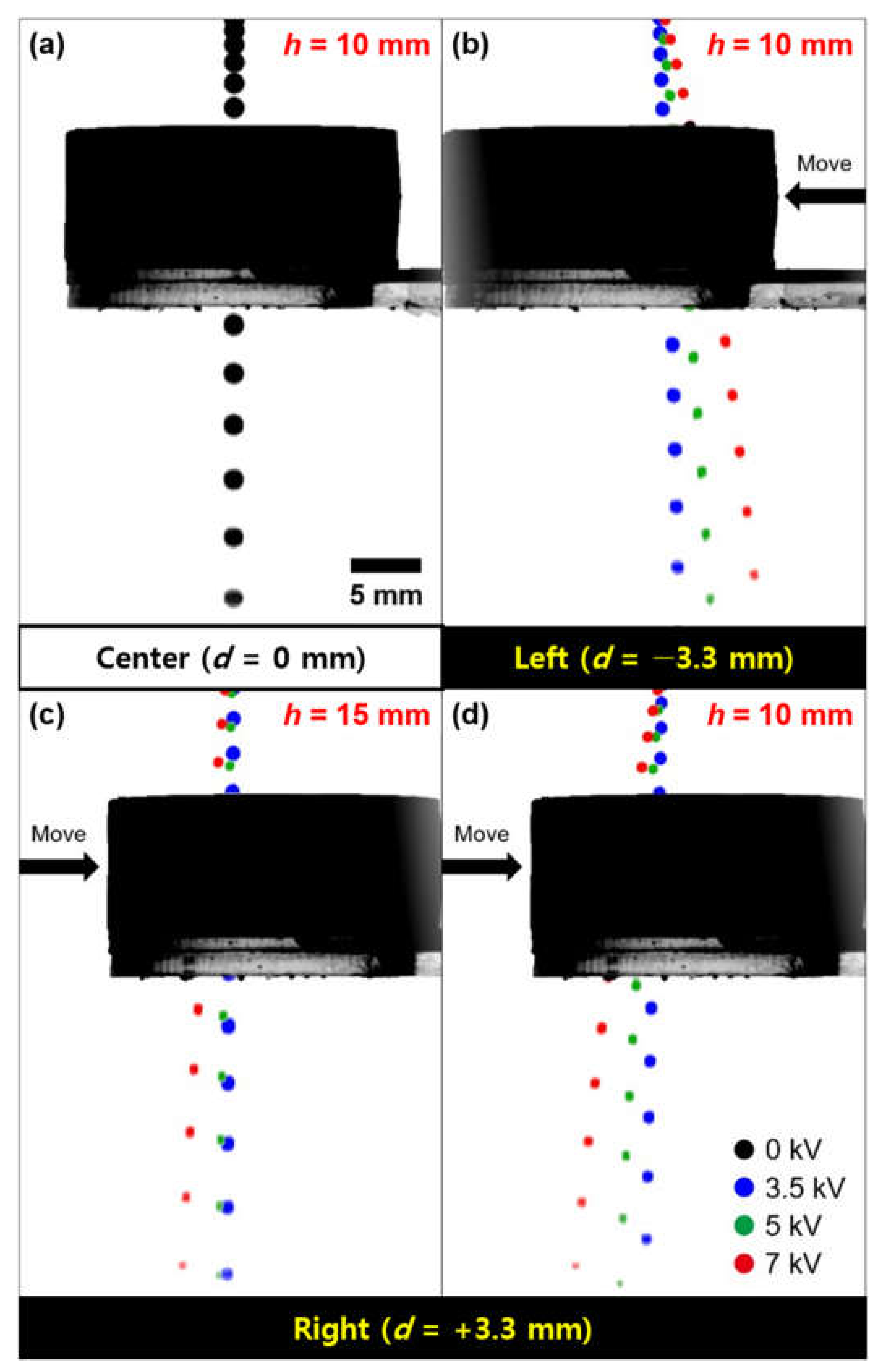 Micromachines 12 01131 g007