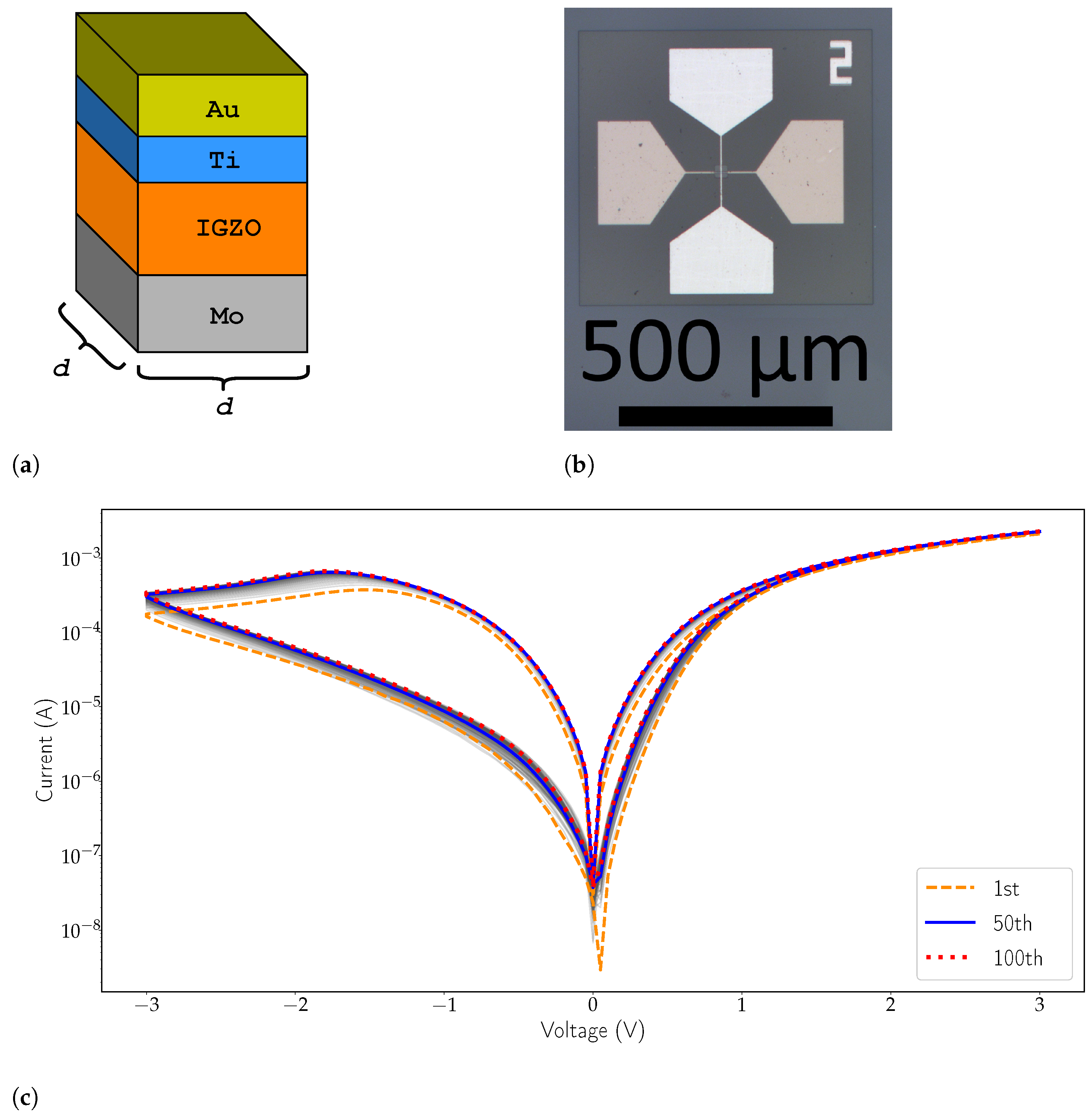 Micromachines 12 01132 g002