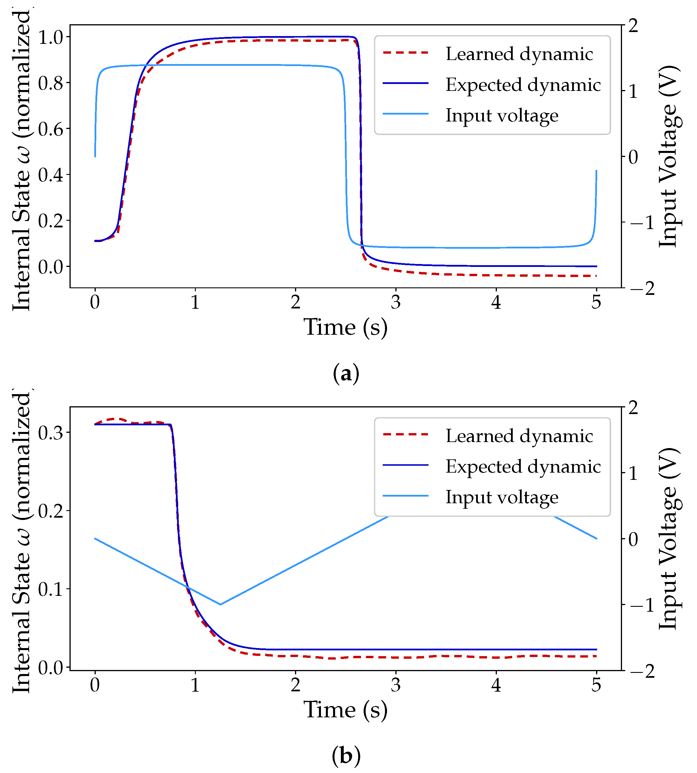 Micromachines 12 01132 g005