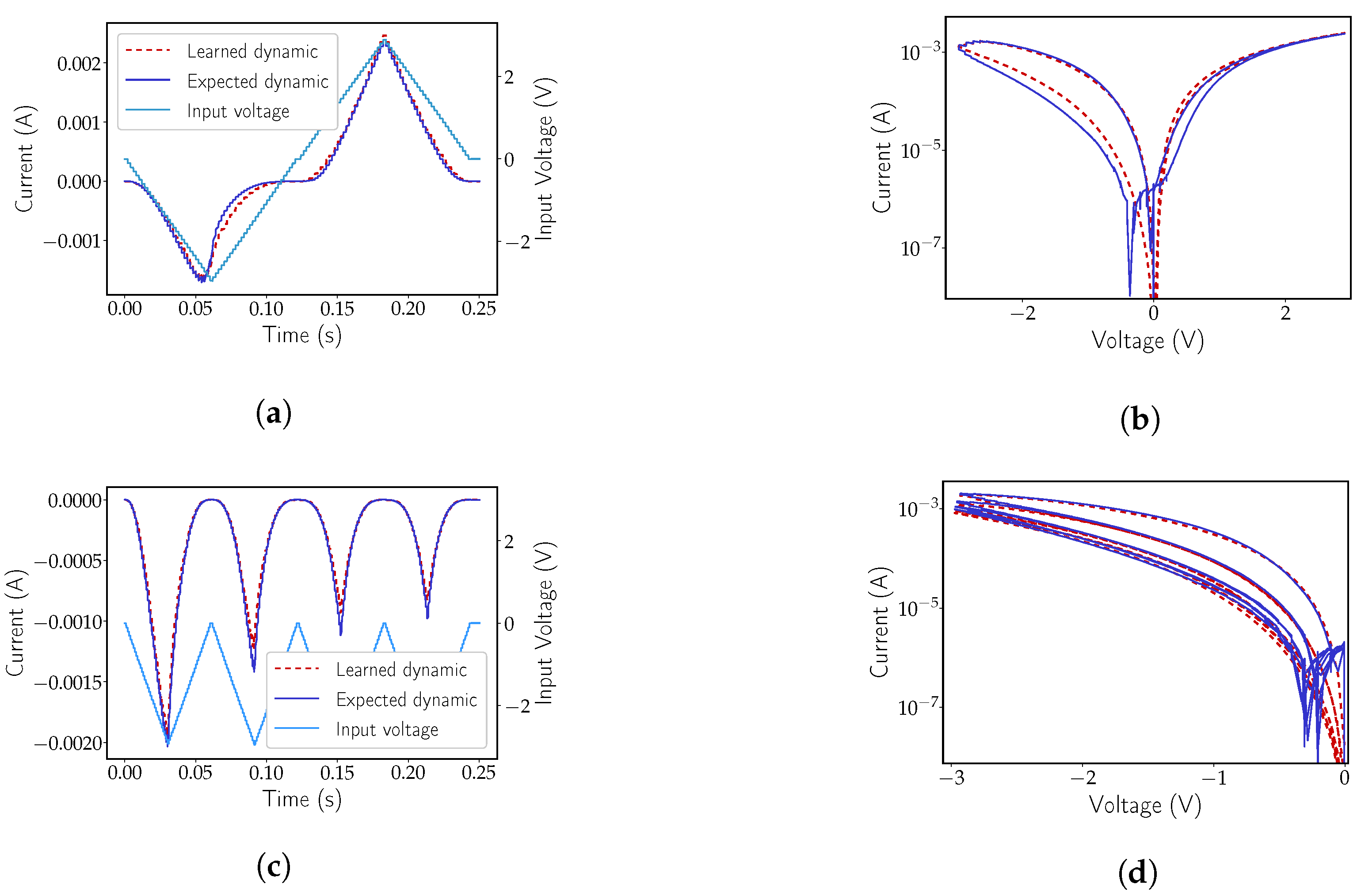 Micromachines 12 01132 g006