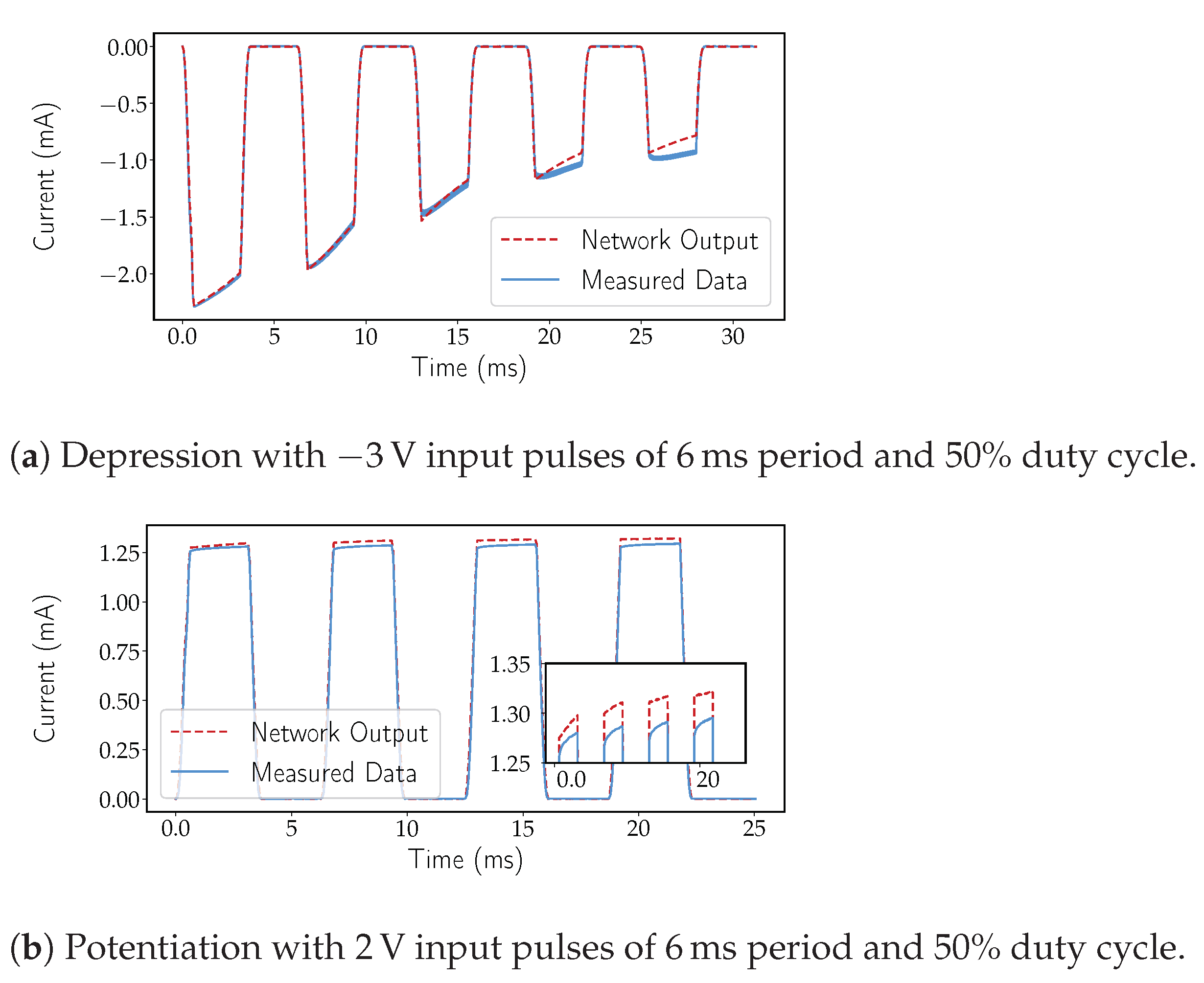 Micromachines 12 01132 g007