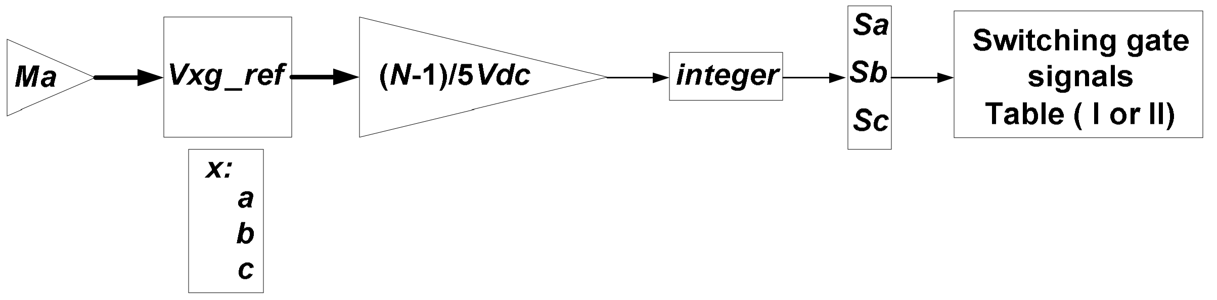 Micromachines 12 01133 g003